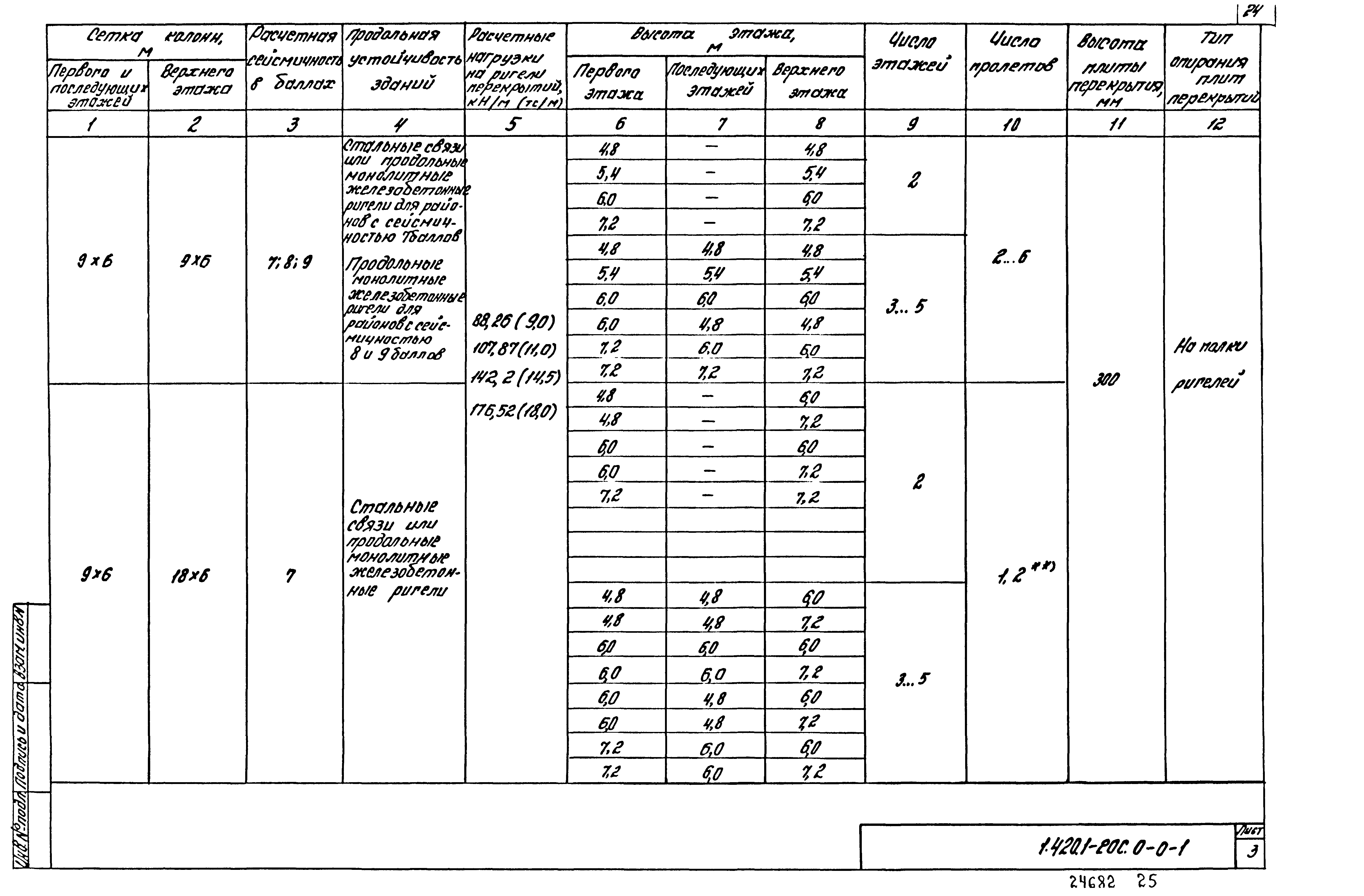 Серия 1.420.1-20с