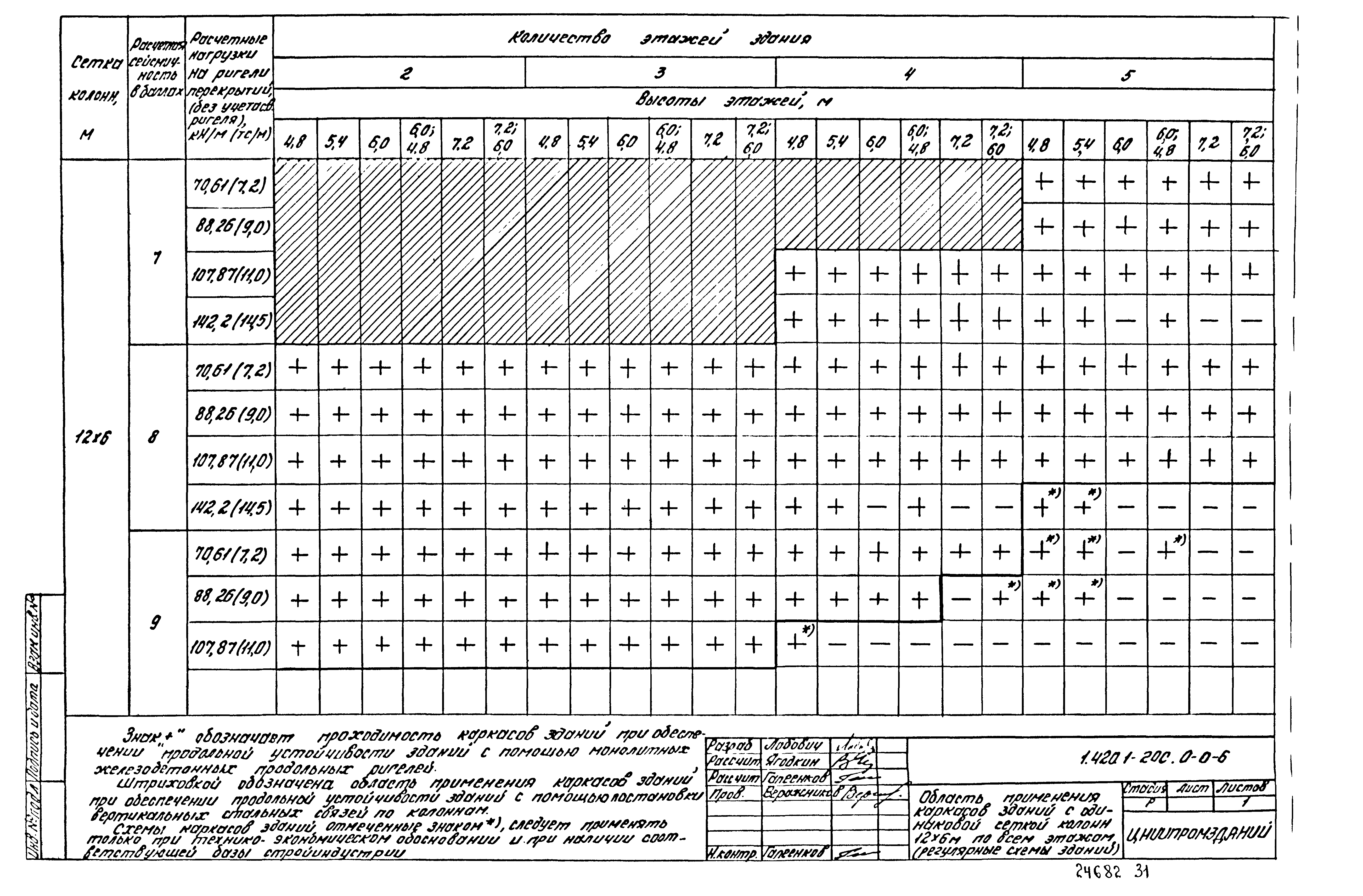 Серия 1.420.1-20с