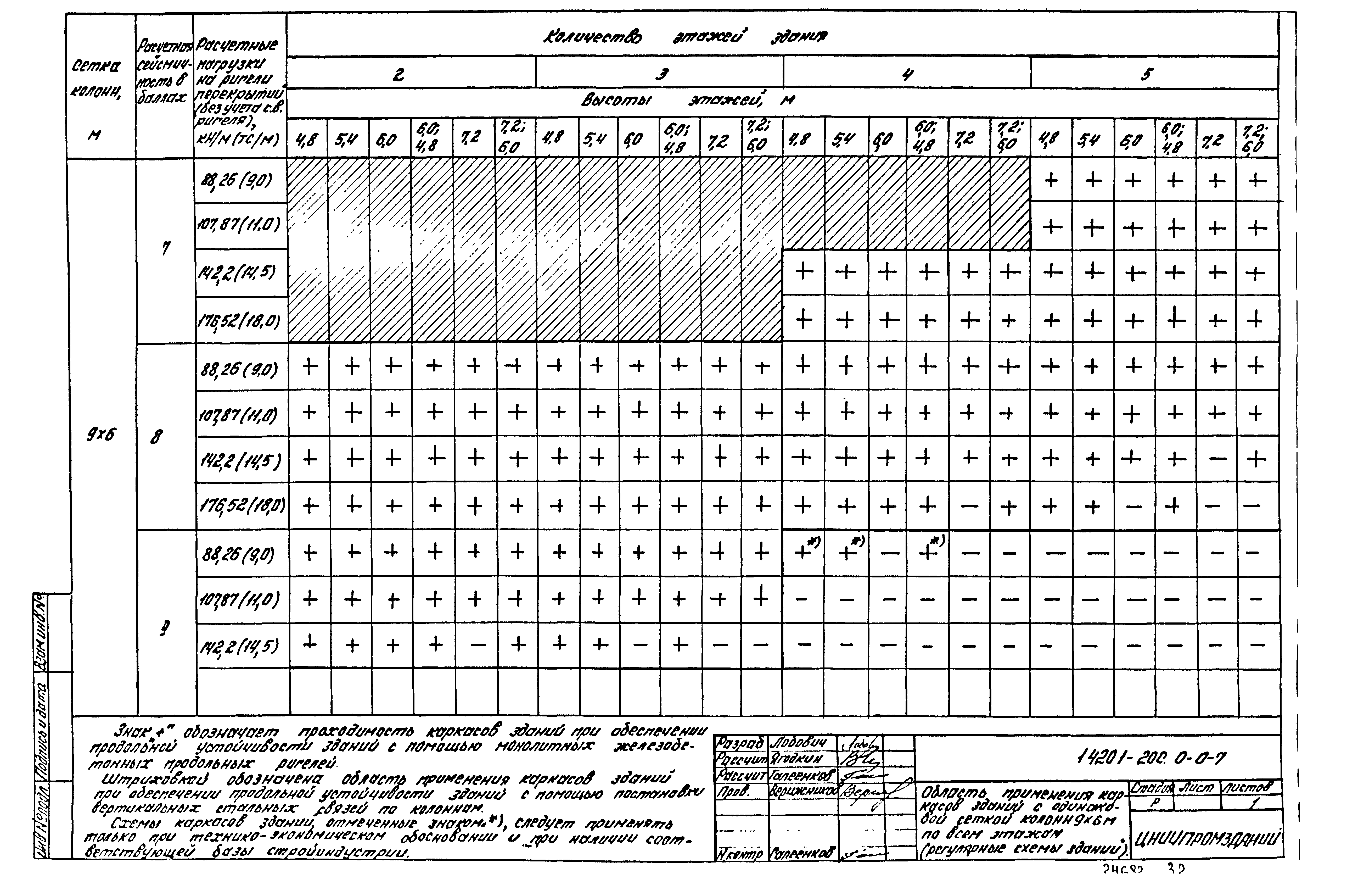 Серия 1.420.1-20с