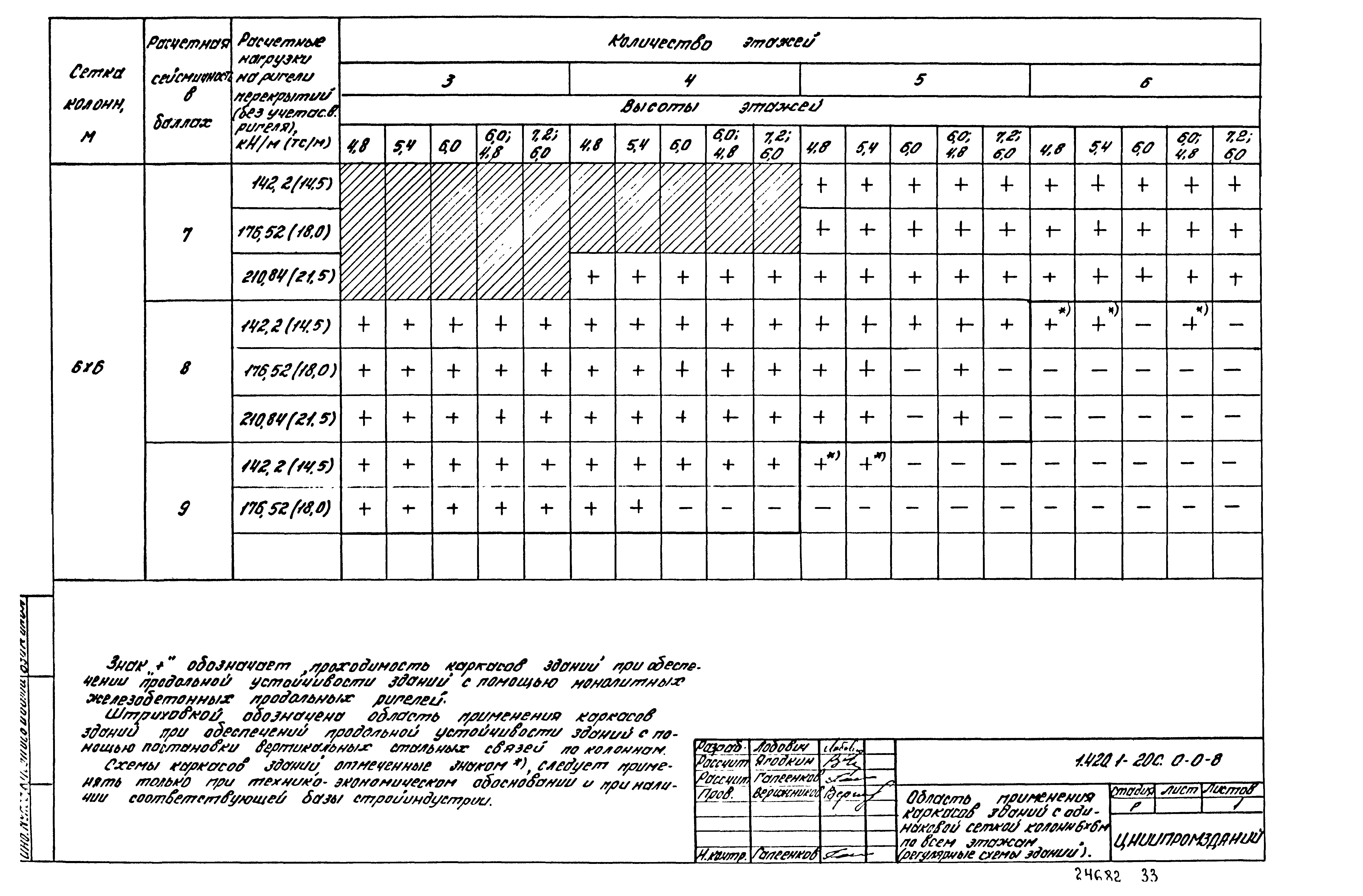 Серия 1.420.1-20с