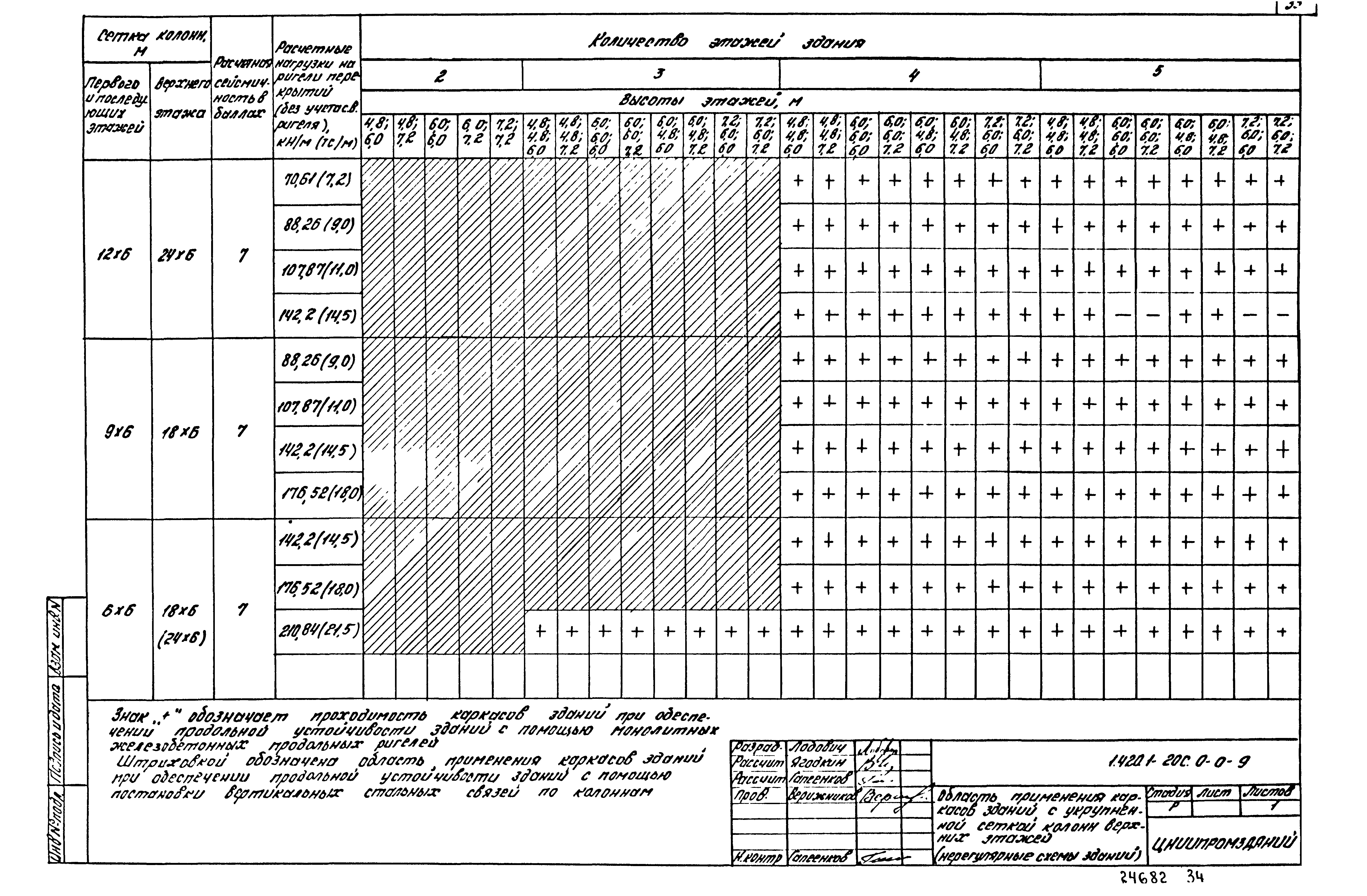 Серия 1.420.1-20с