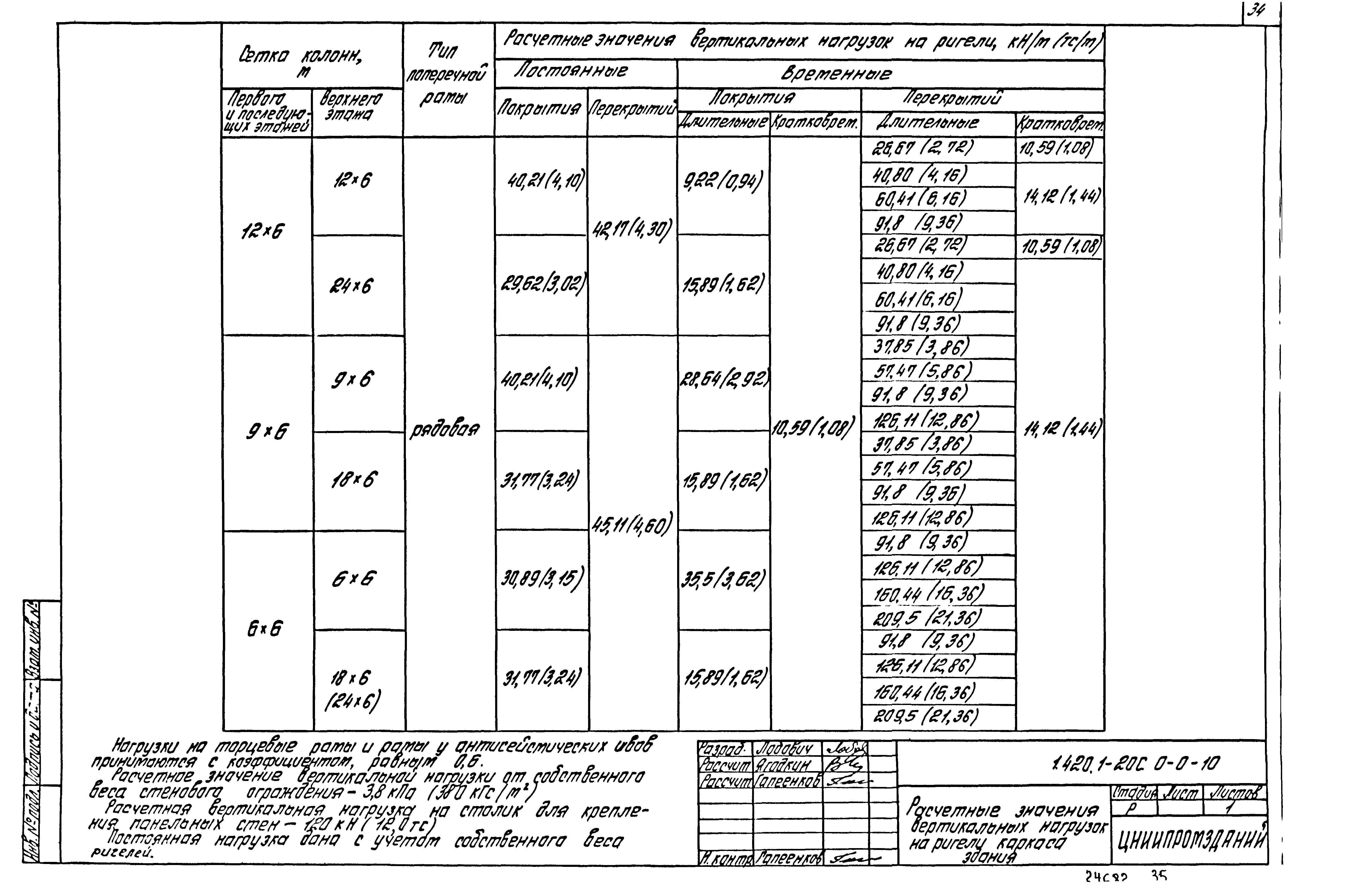 Серия 1.420.1-20с