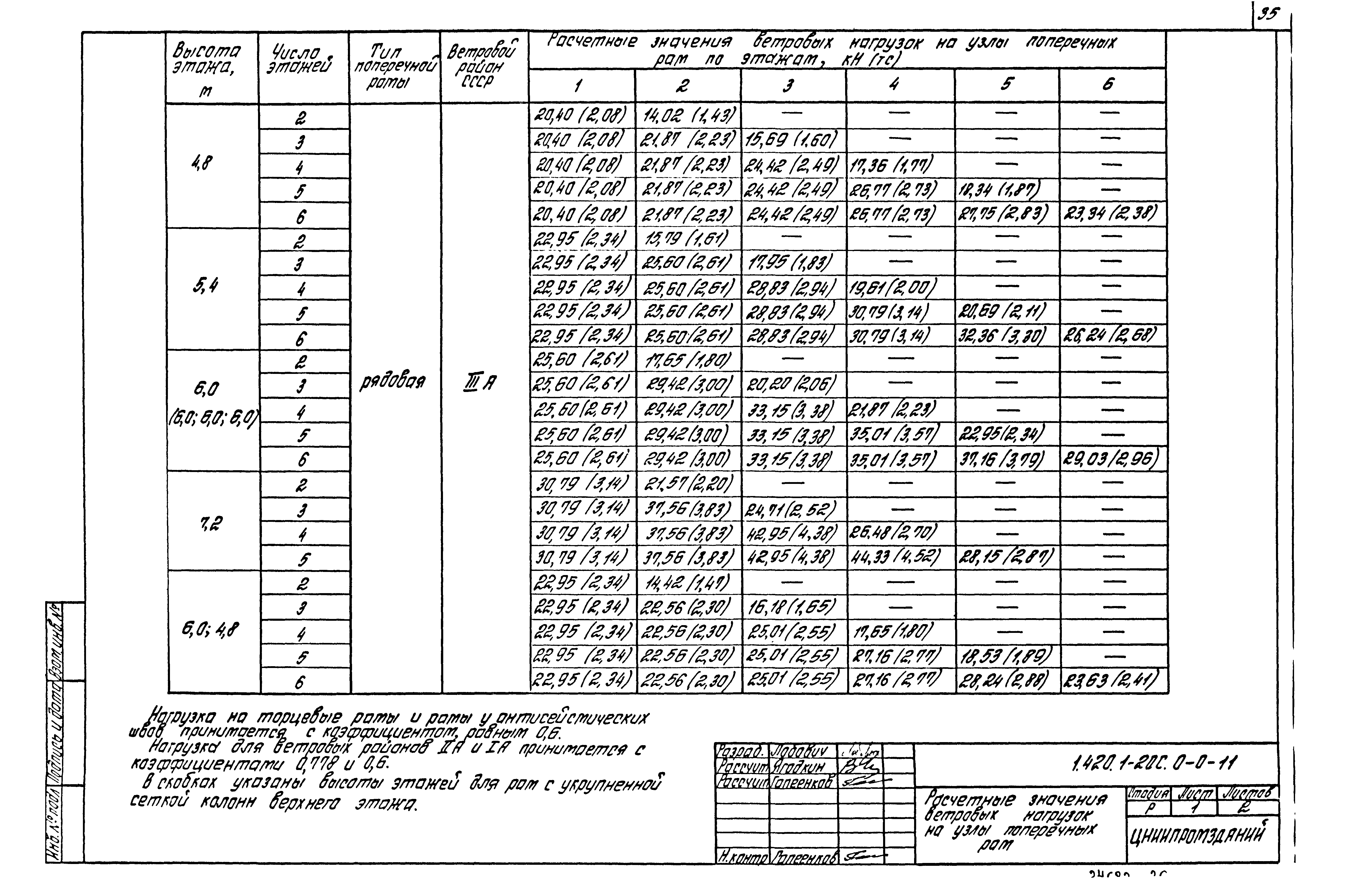 Серия 1.420.1-20с