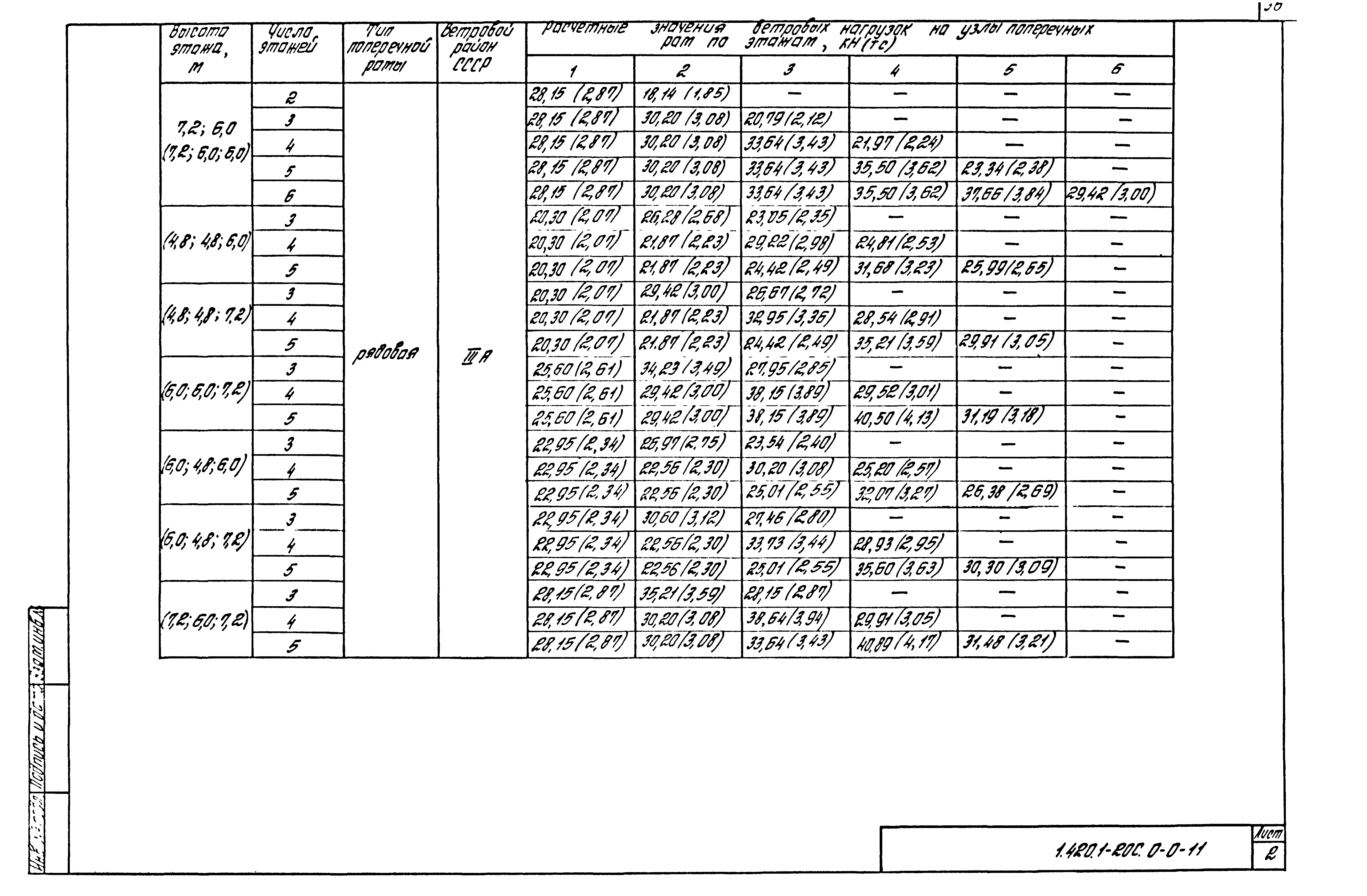 Серия 1.420.1-20с