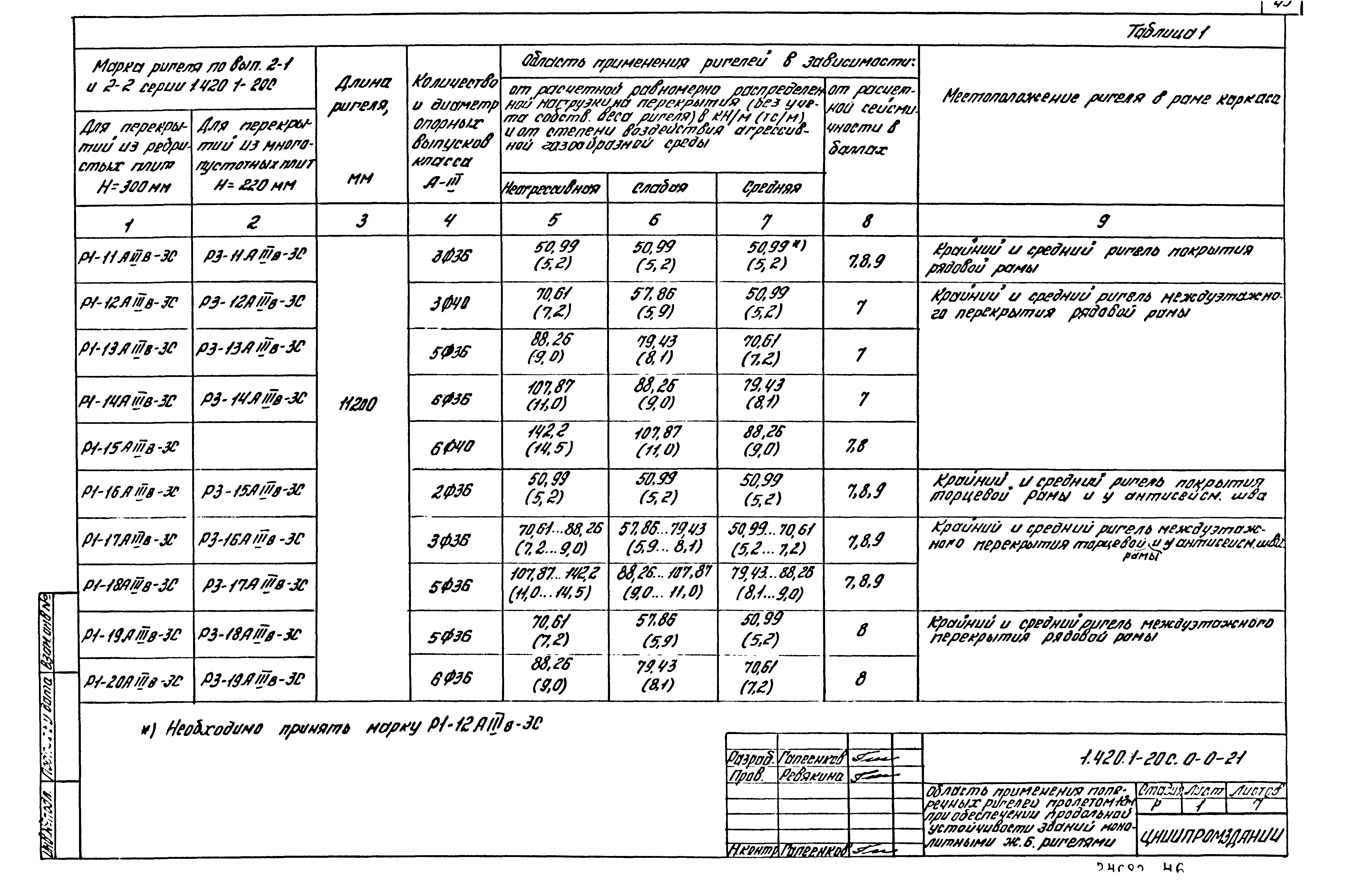 Серия 1.420.1-20с