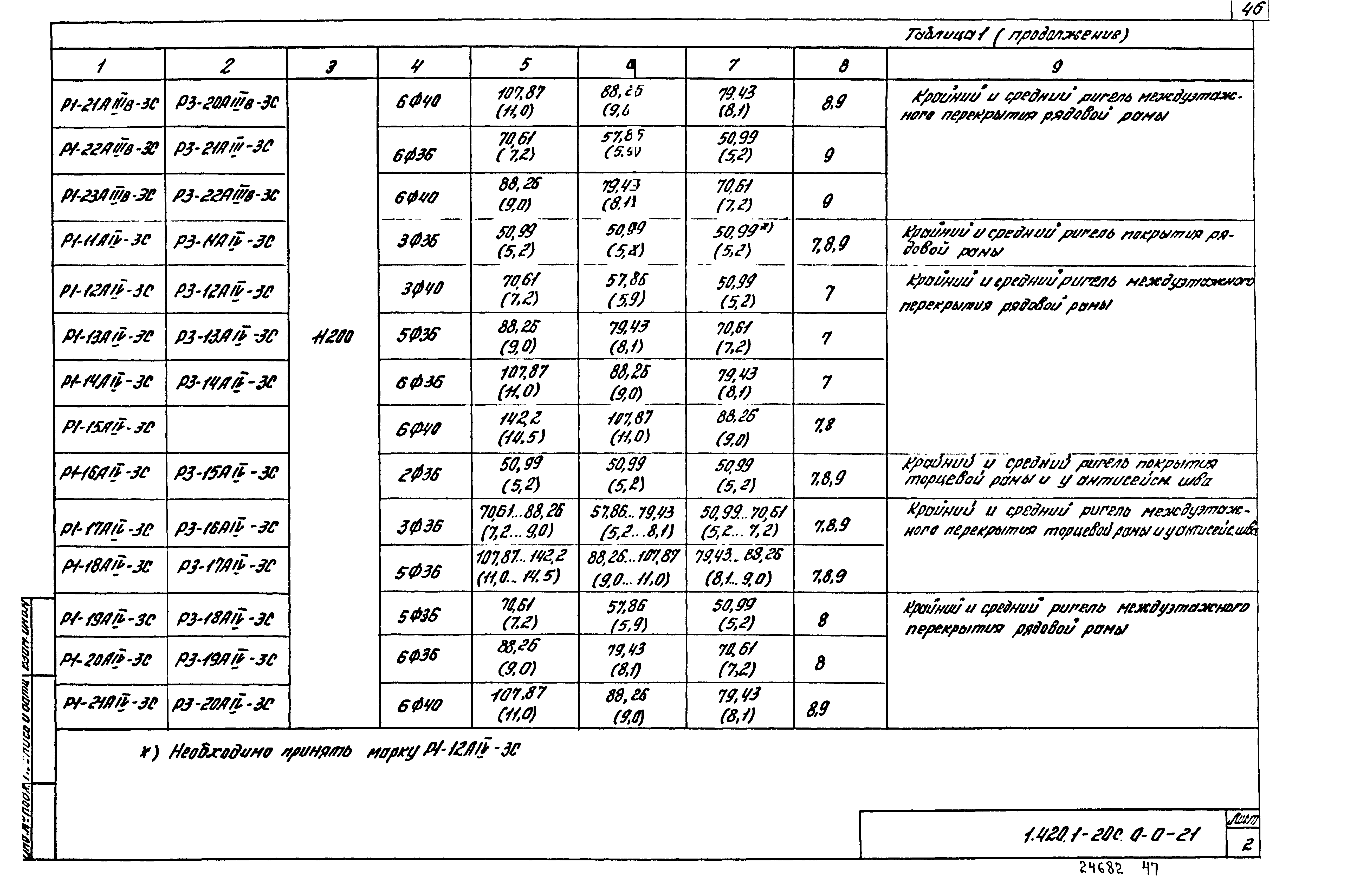 Серия 1.420.1-20с