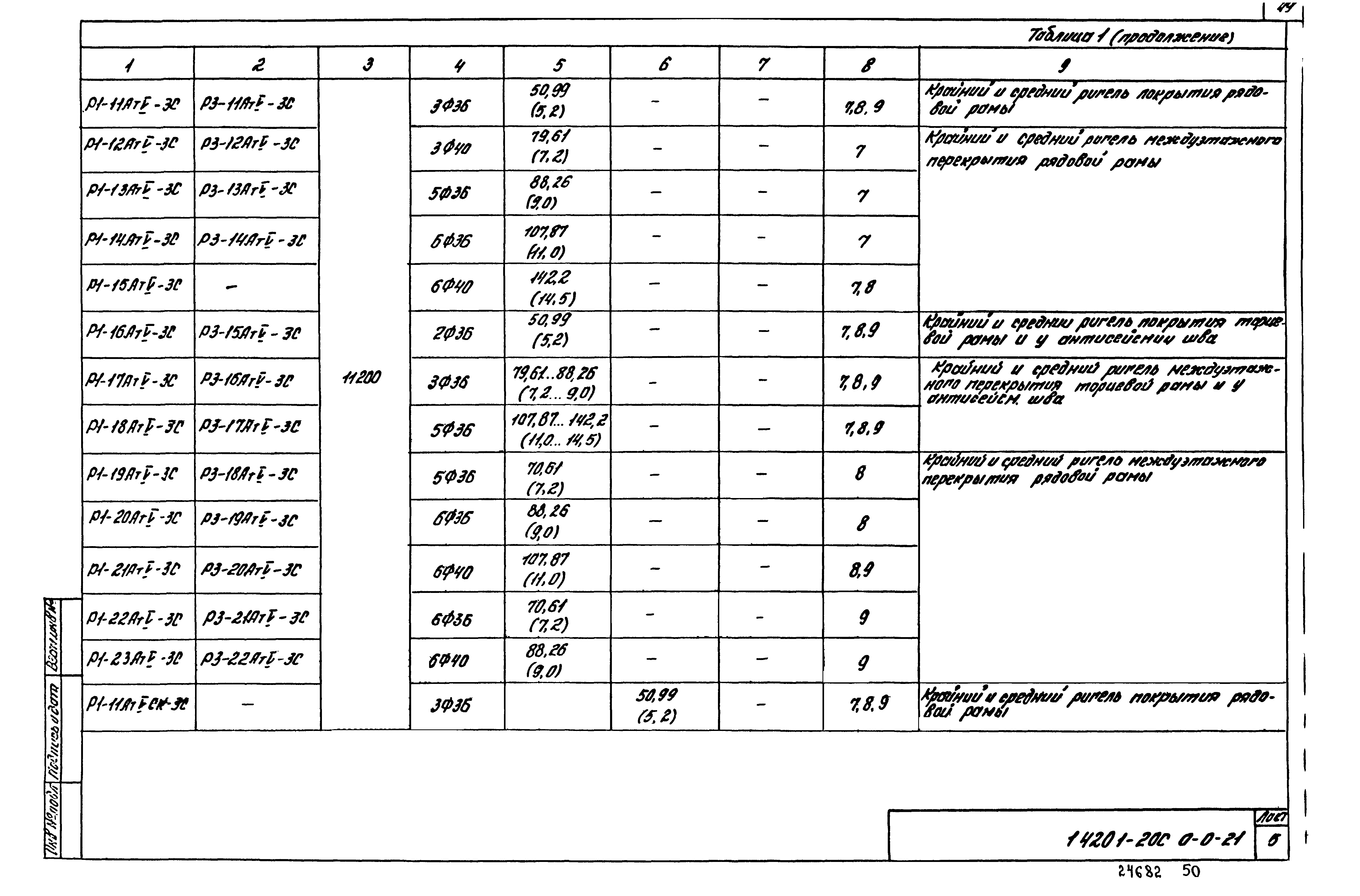 Серия 1.420.1-20с