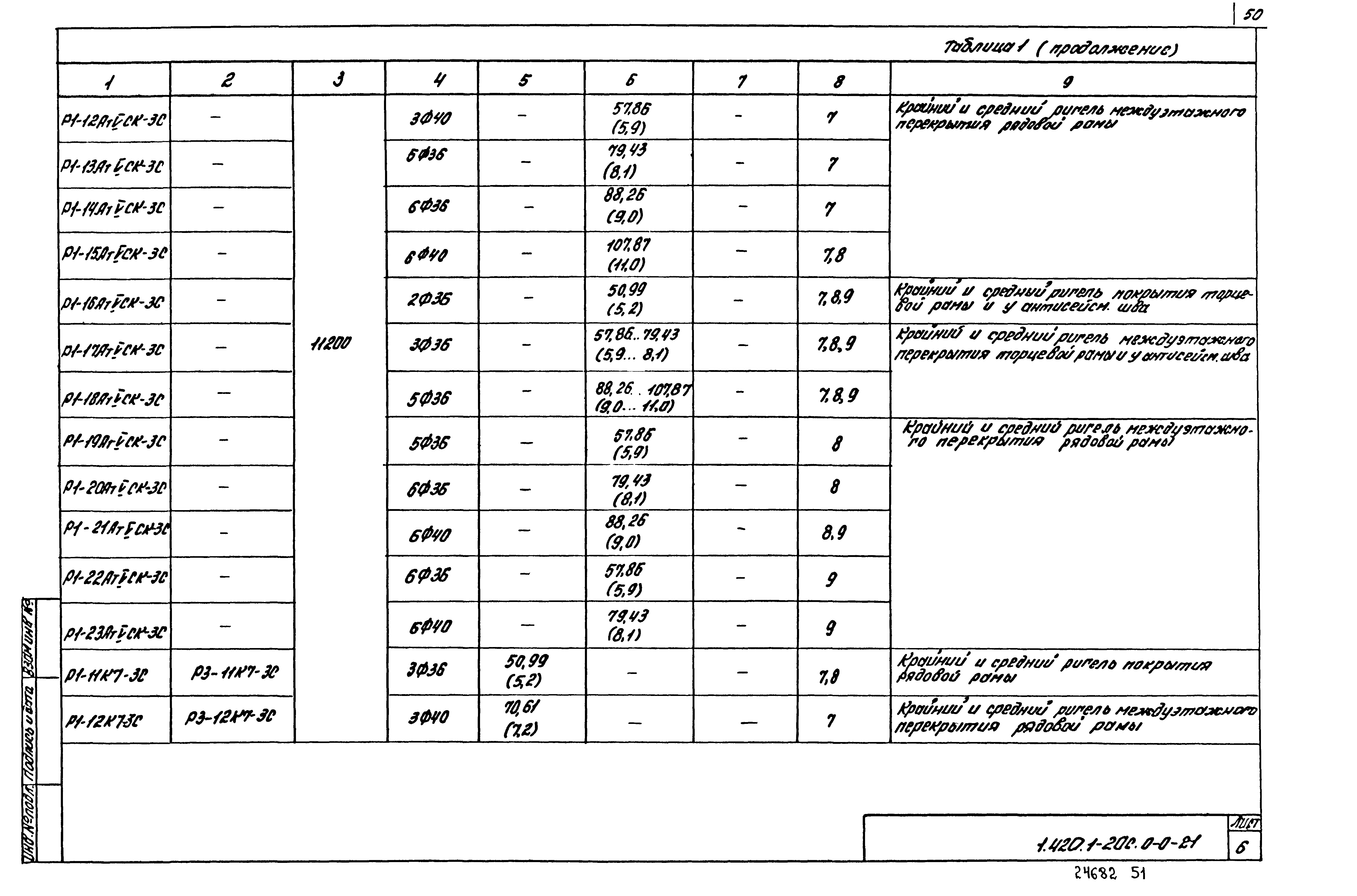 Серия 1.420.1-20с