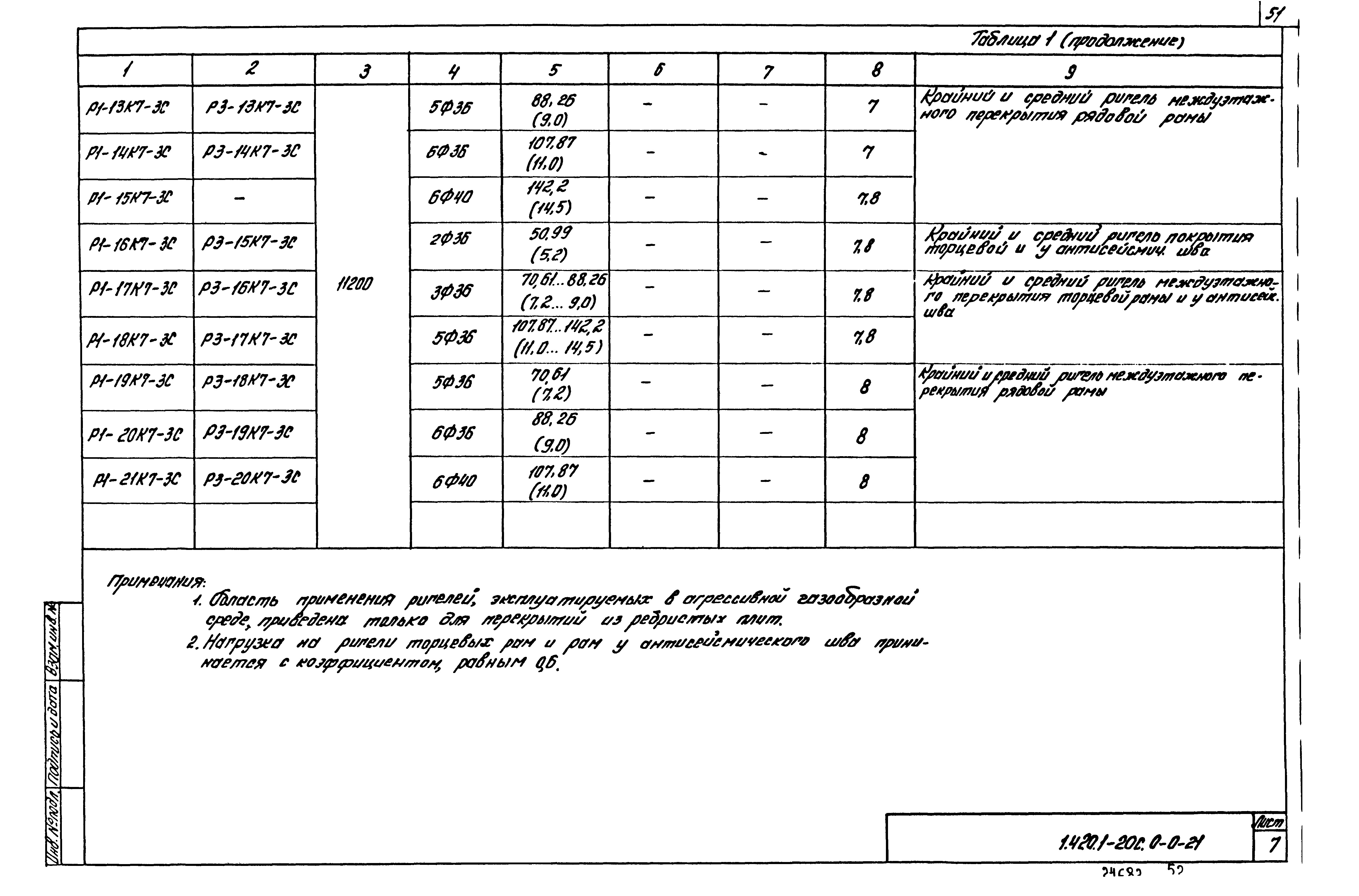 Серия 1.420.1-20с