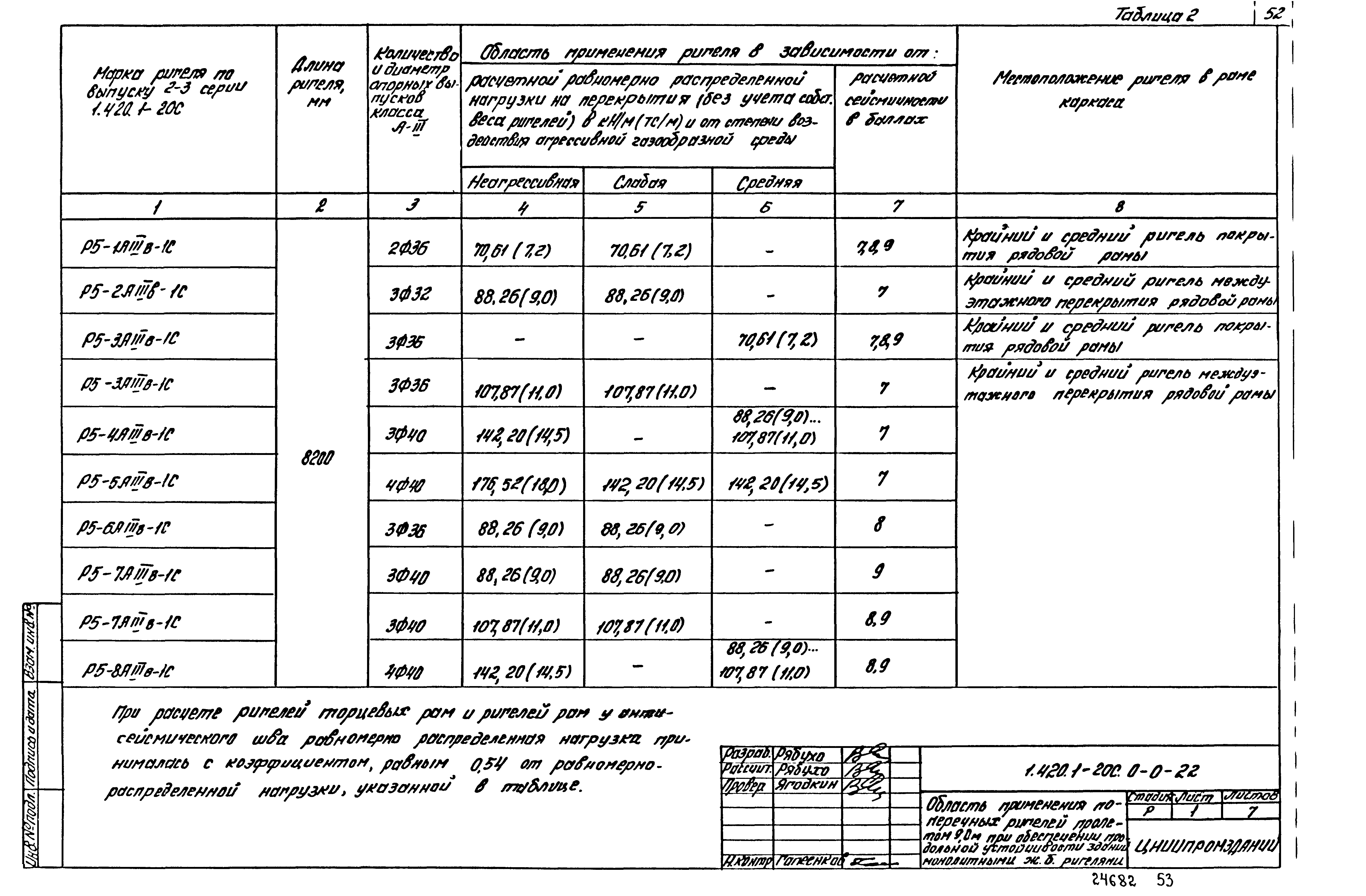 Серия 1.420.1-20с