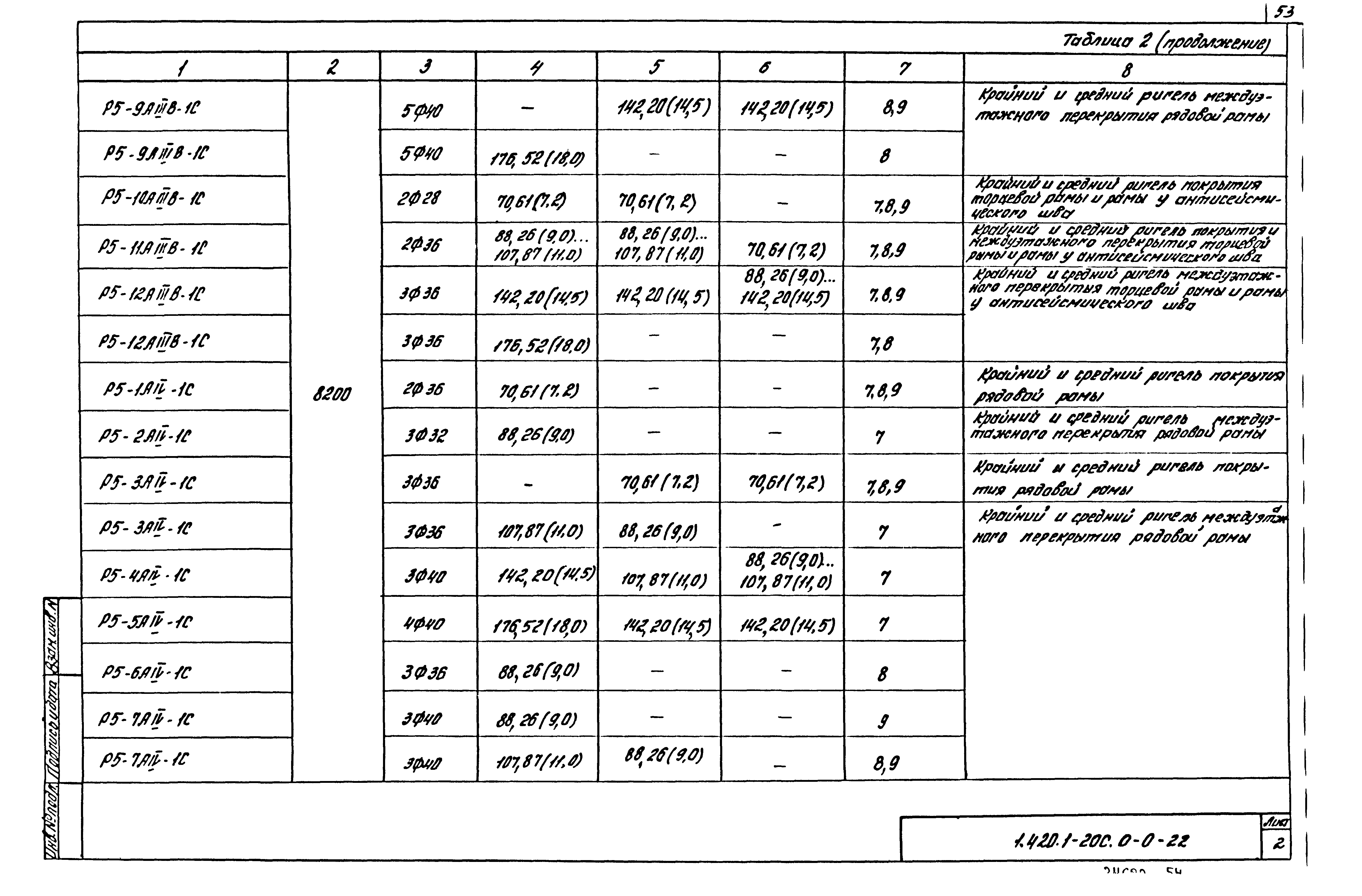 Серия 1.420.1-20с