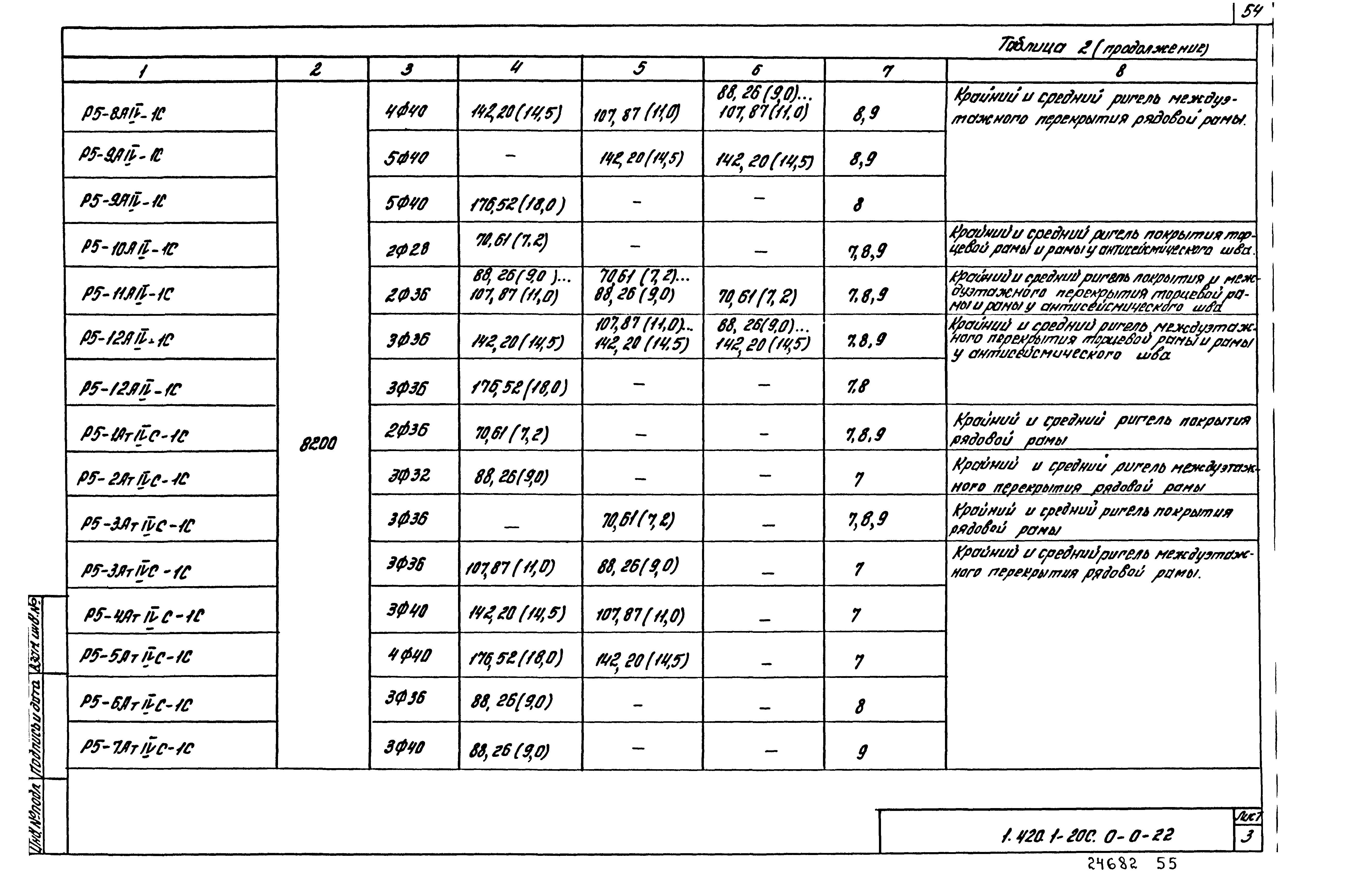 Серия 1.420.1-20с