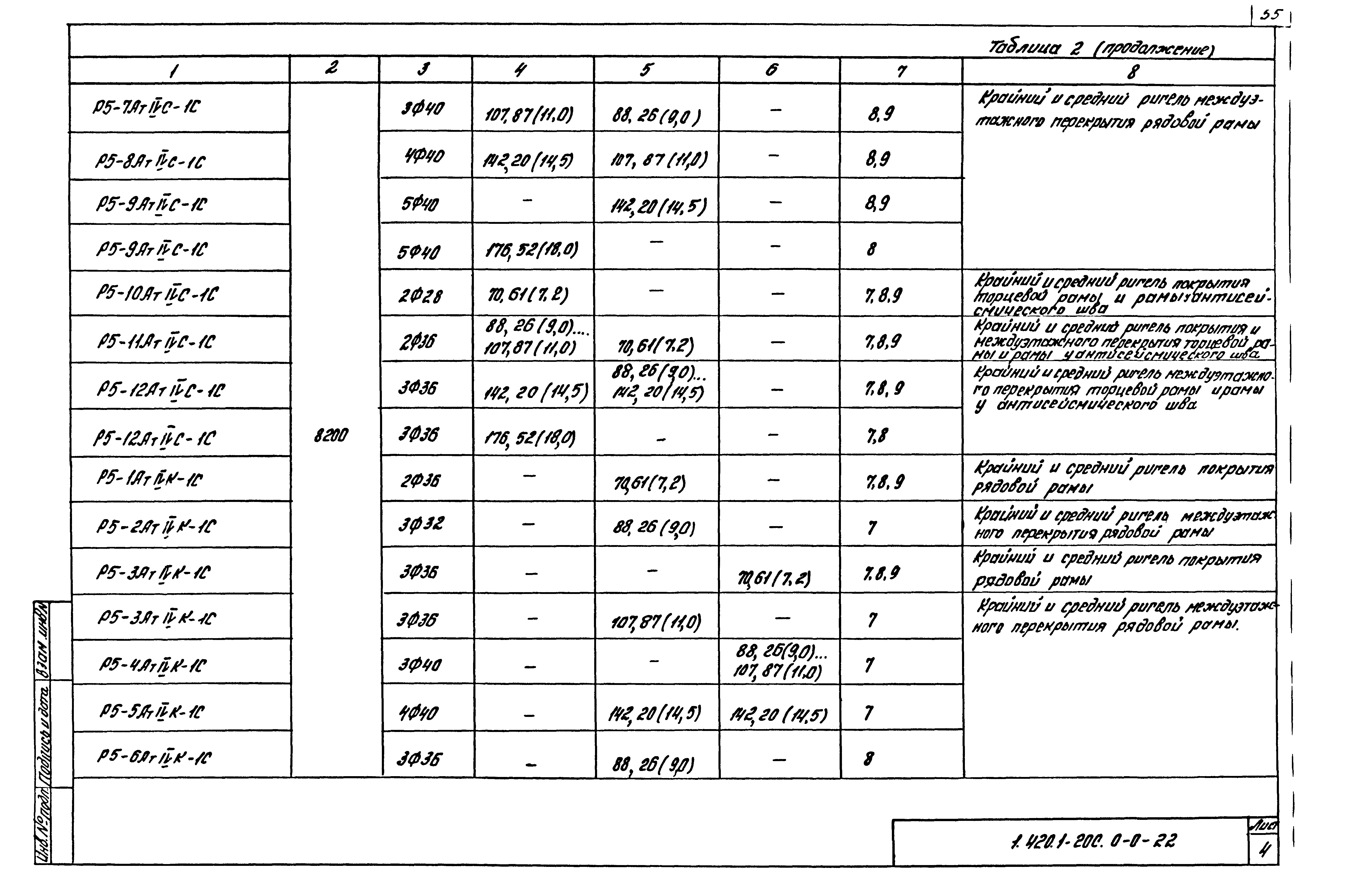 Серия 1.420.1-20с