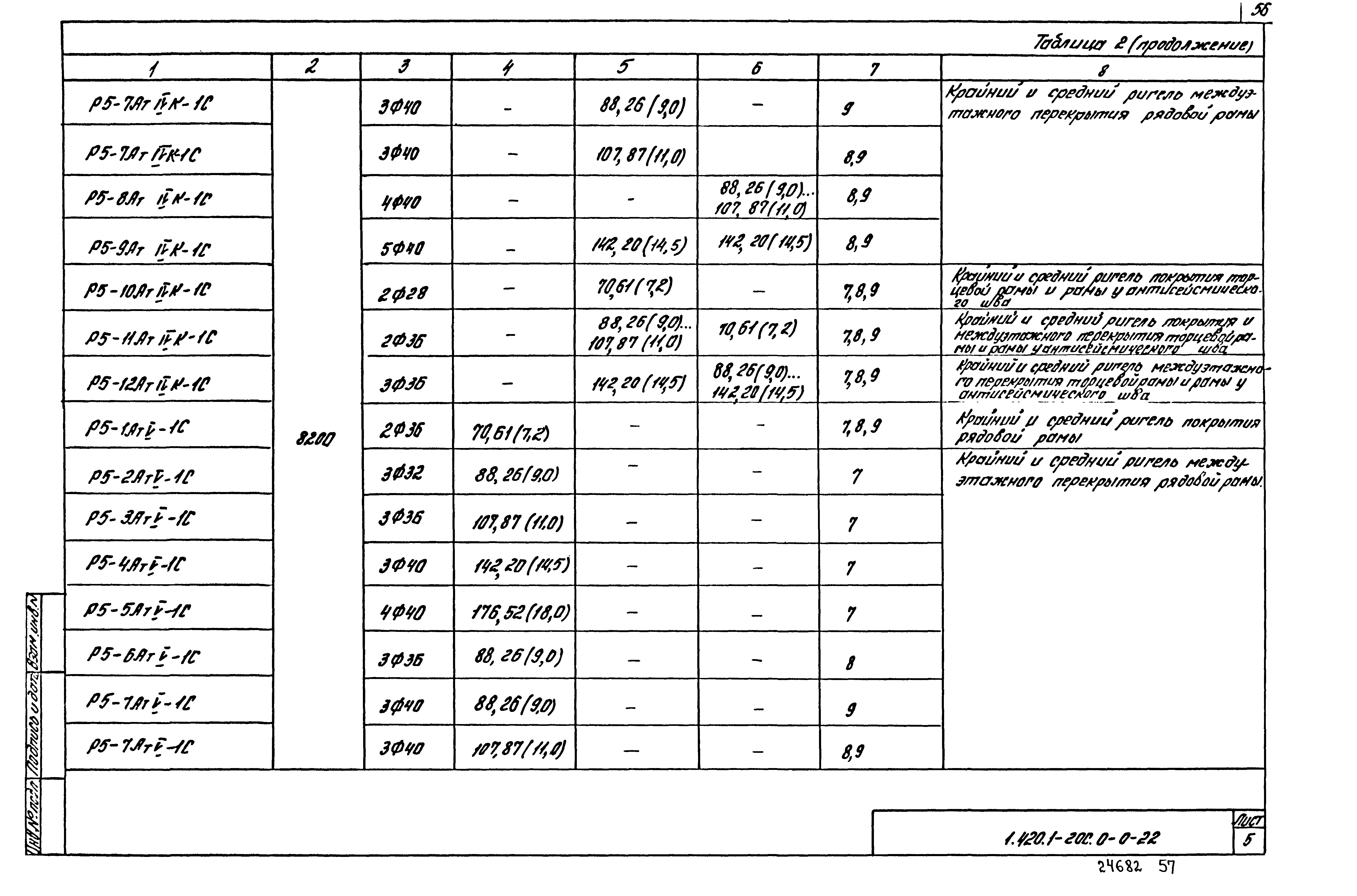 Серия 1.420.1-20с