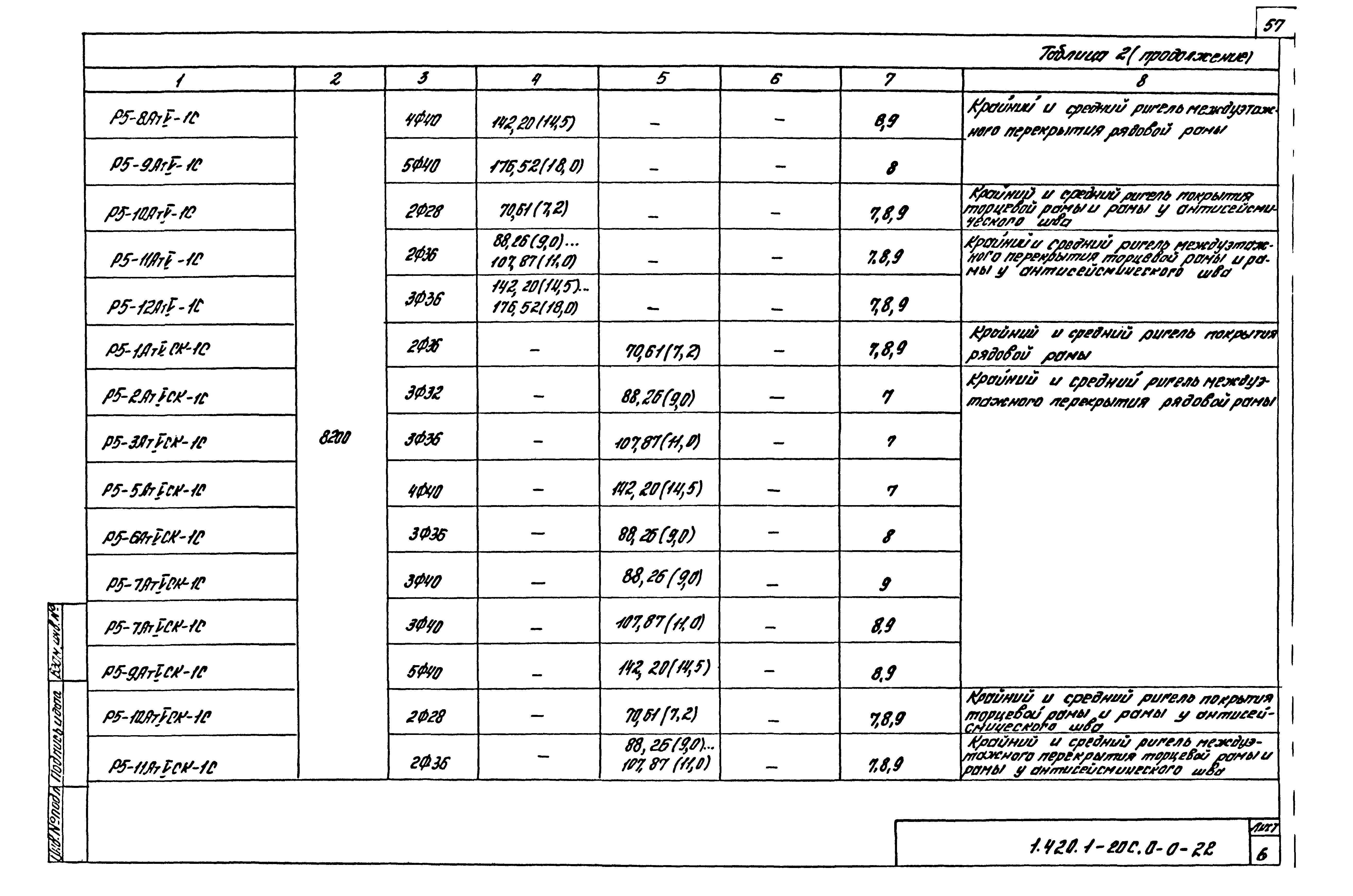 Серия 1.420.1-20с