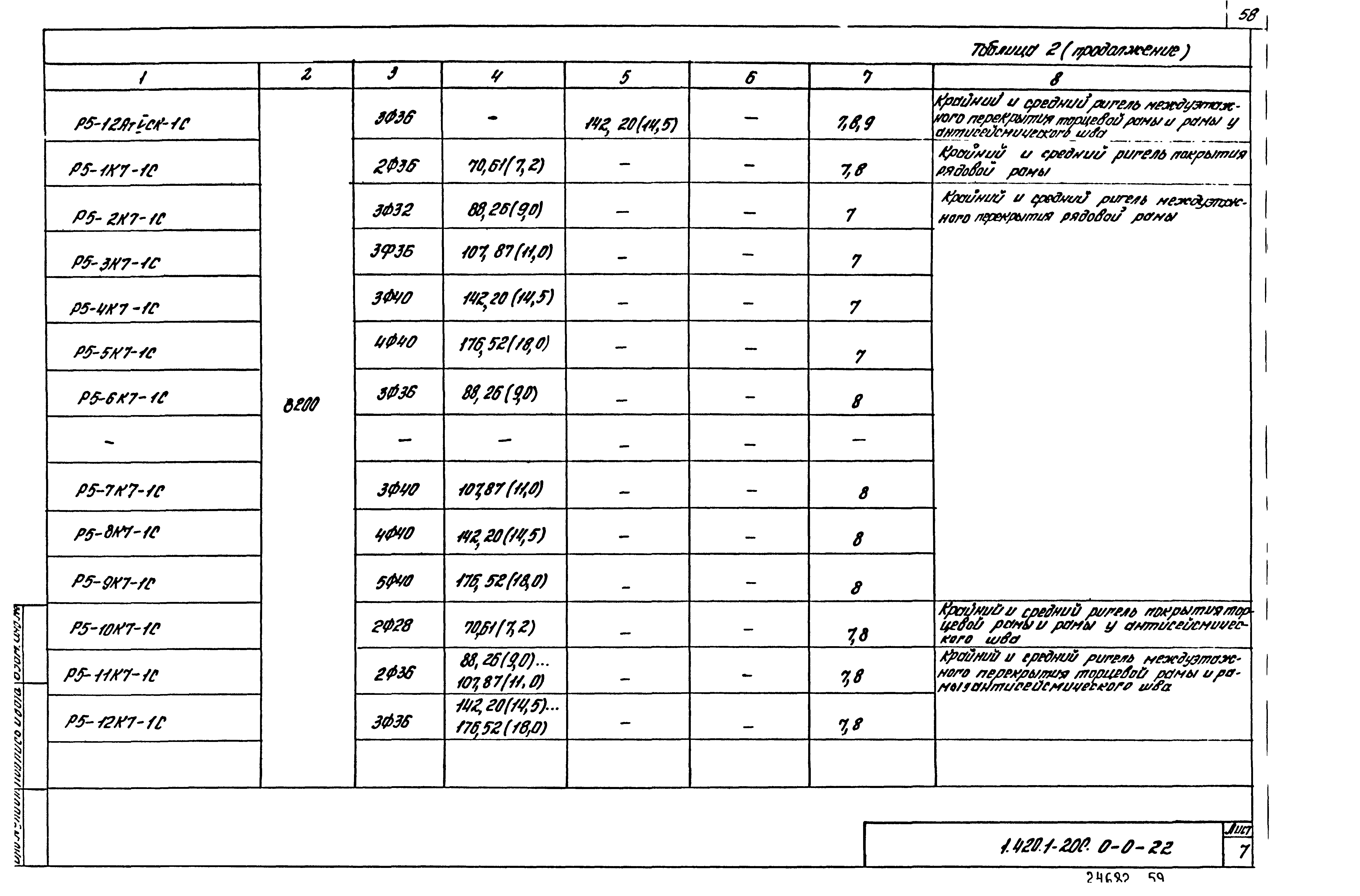 Серия 1.420.1-20с