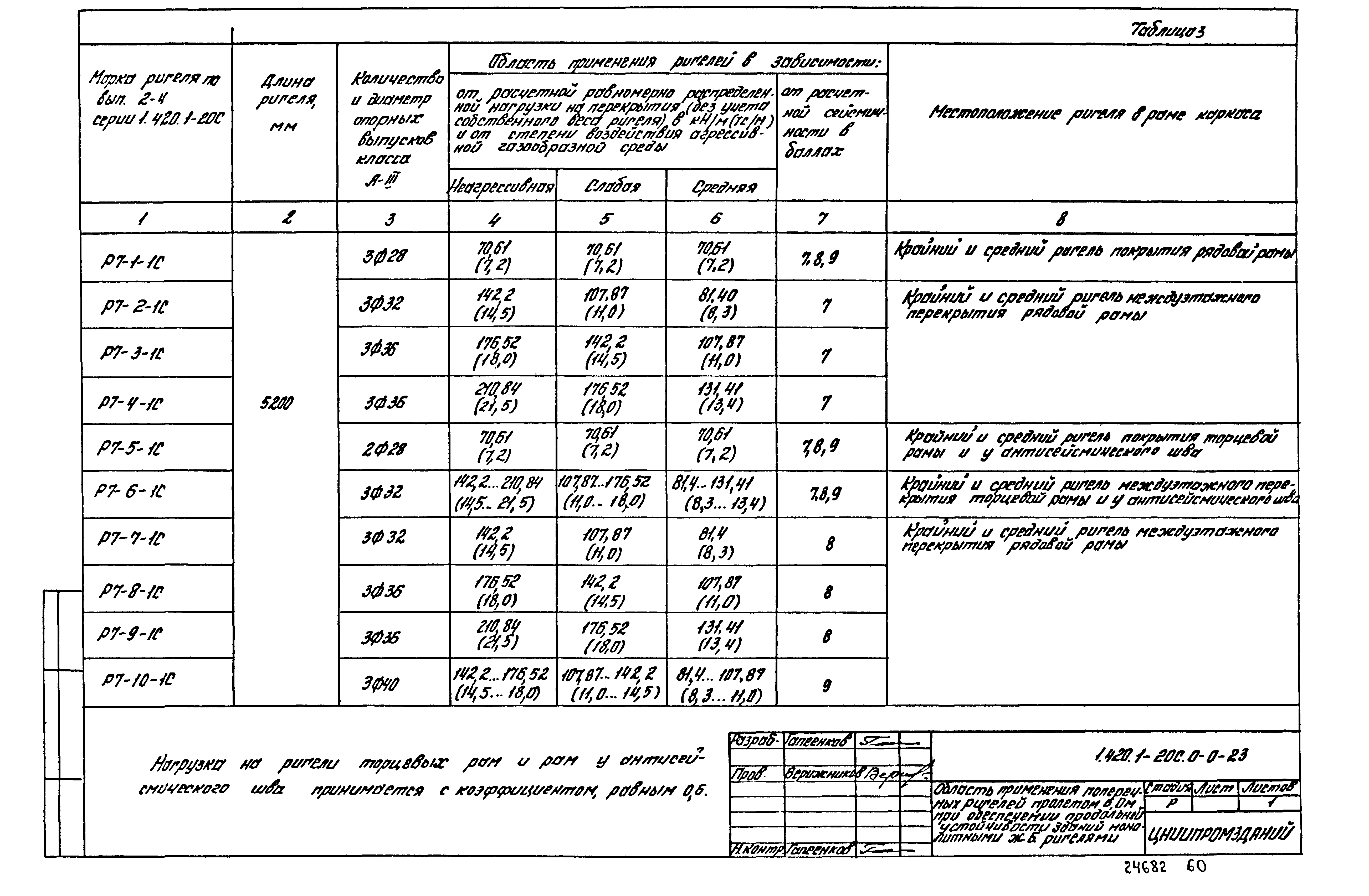 Серия 1.420.1-20с