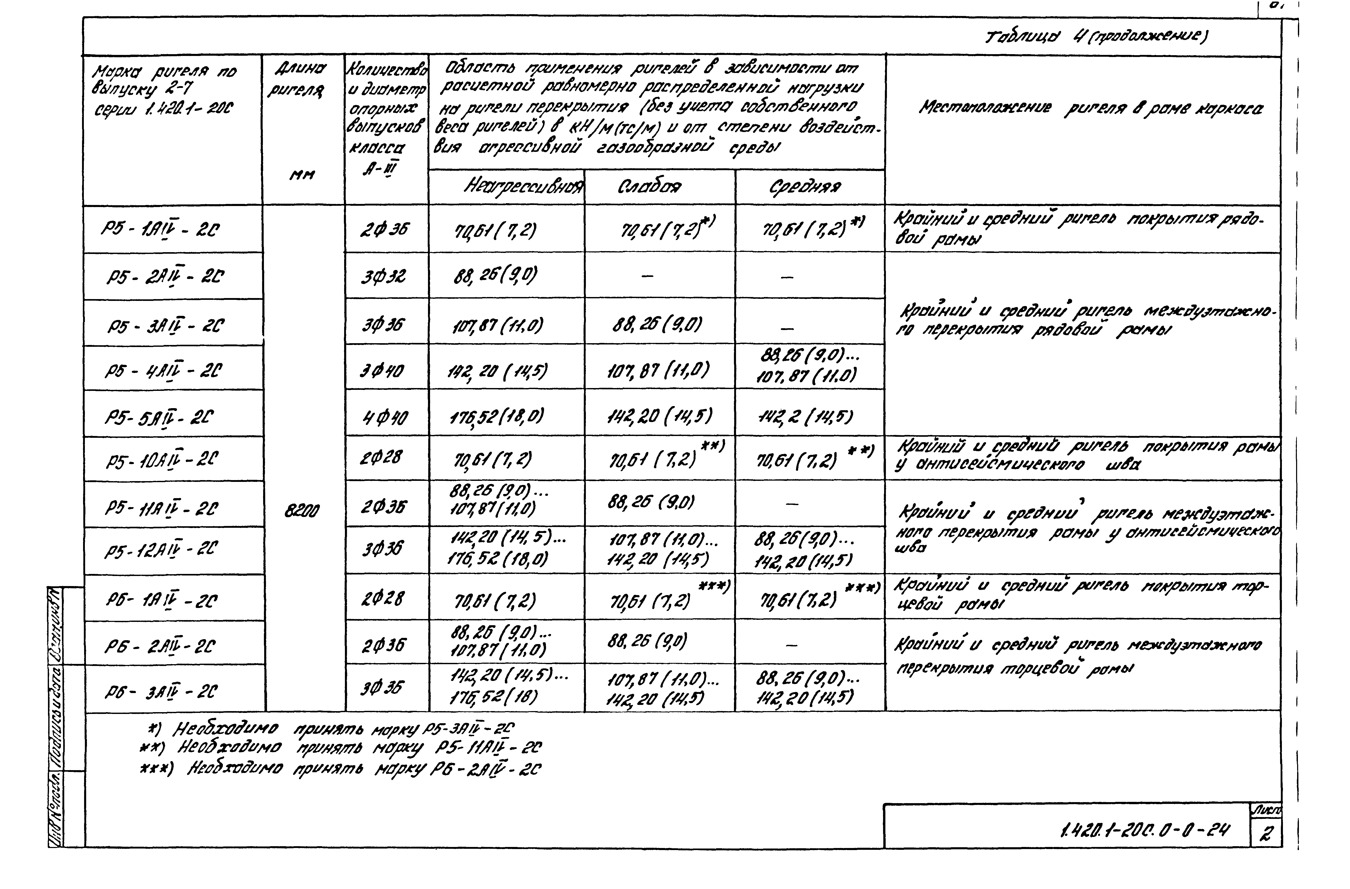 Серия 1.420.1-20с