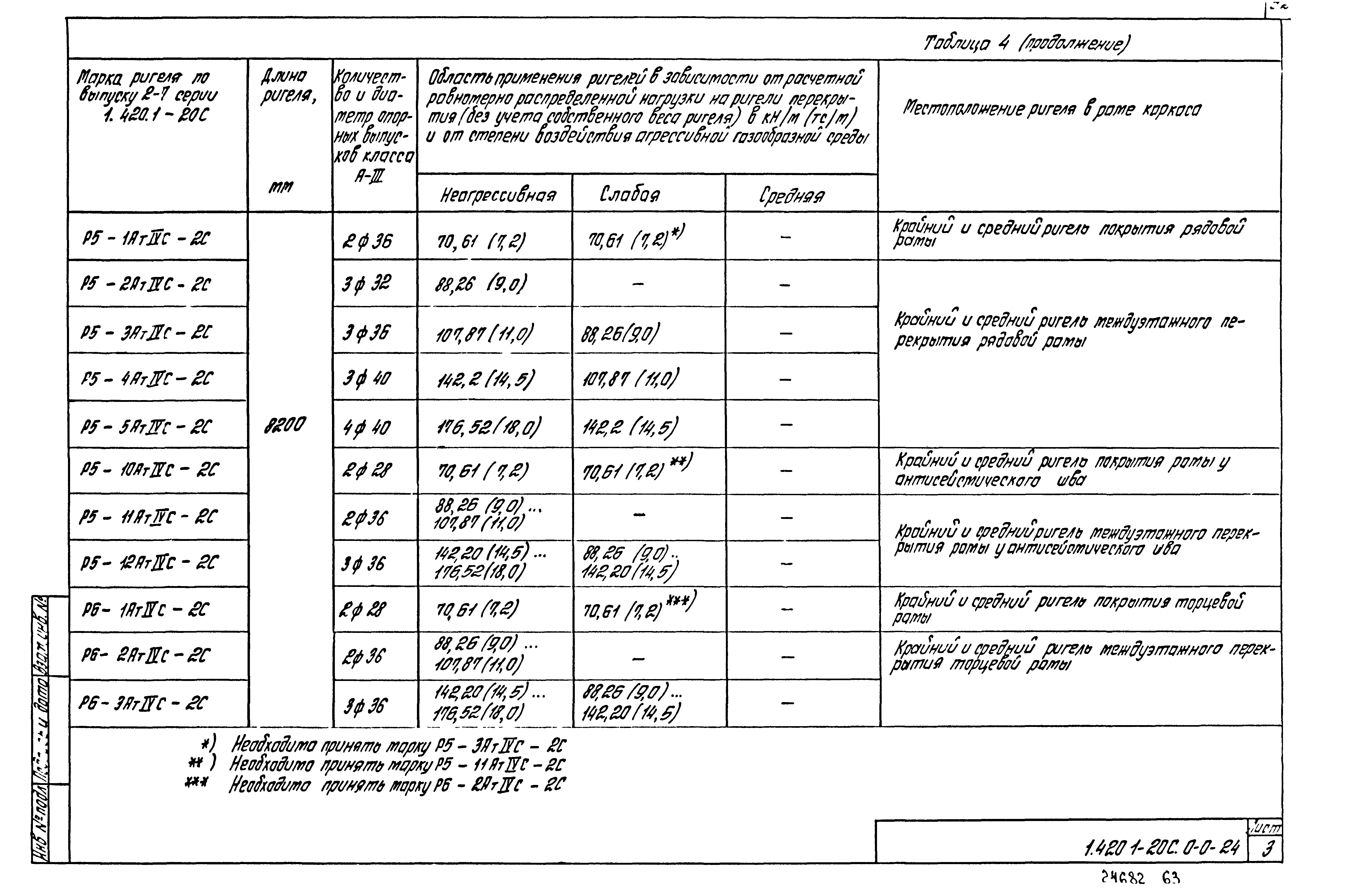 Серия 1.420.1-20с