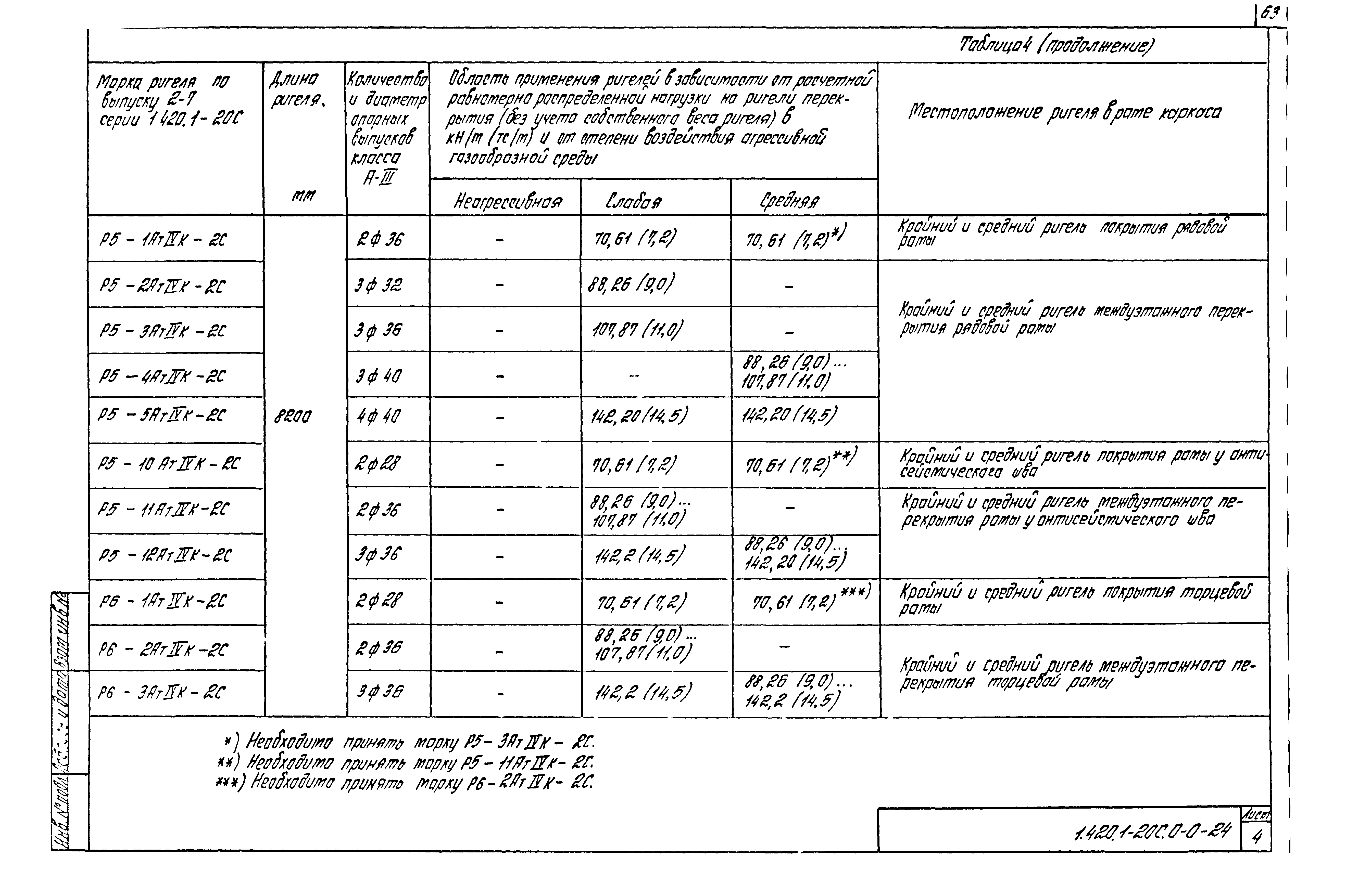 Серия 1.420.1-20с