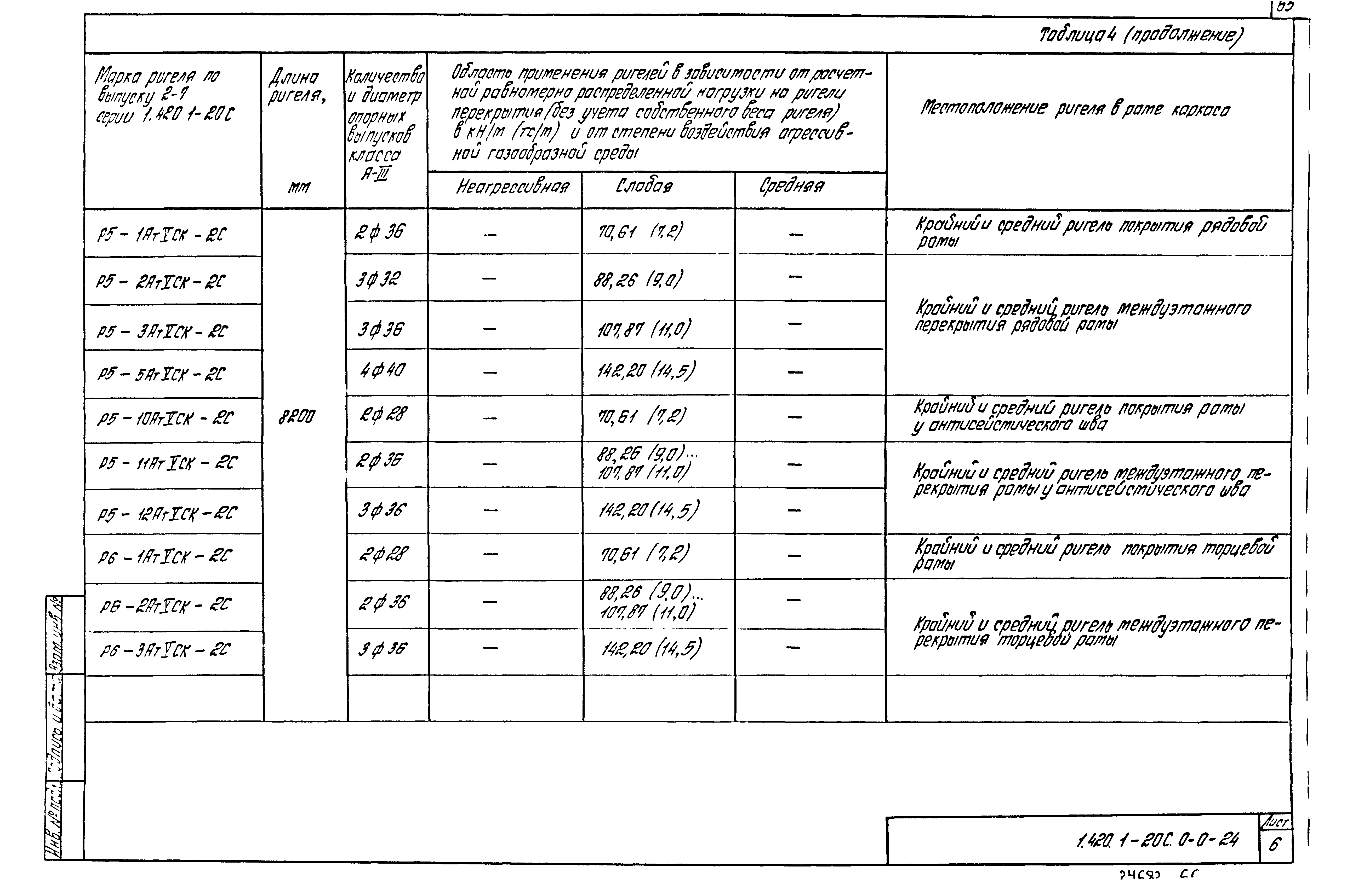 Серия 1.420.1-20с