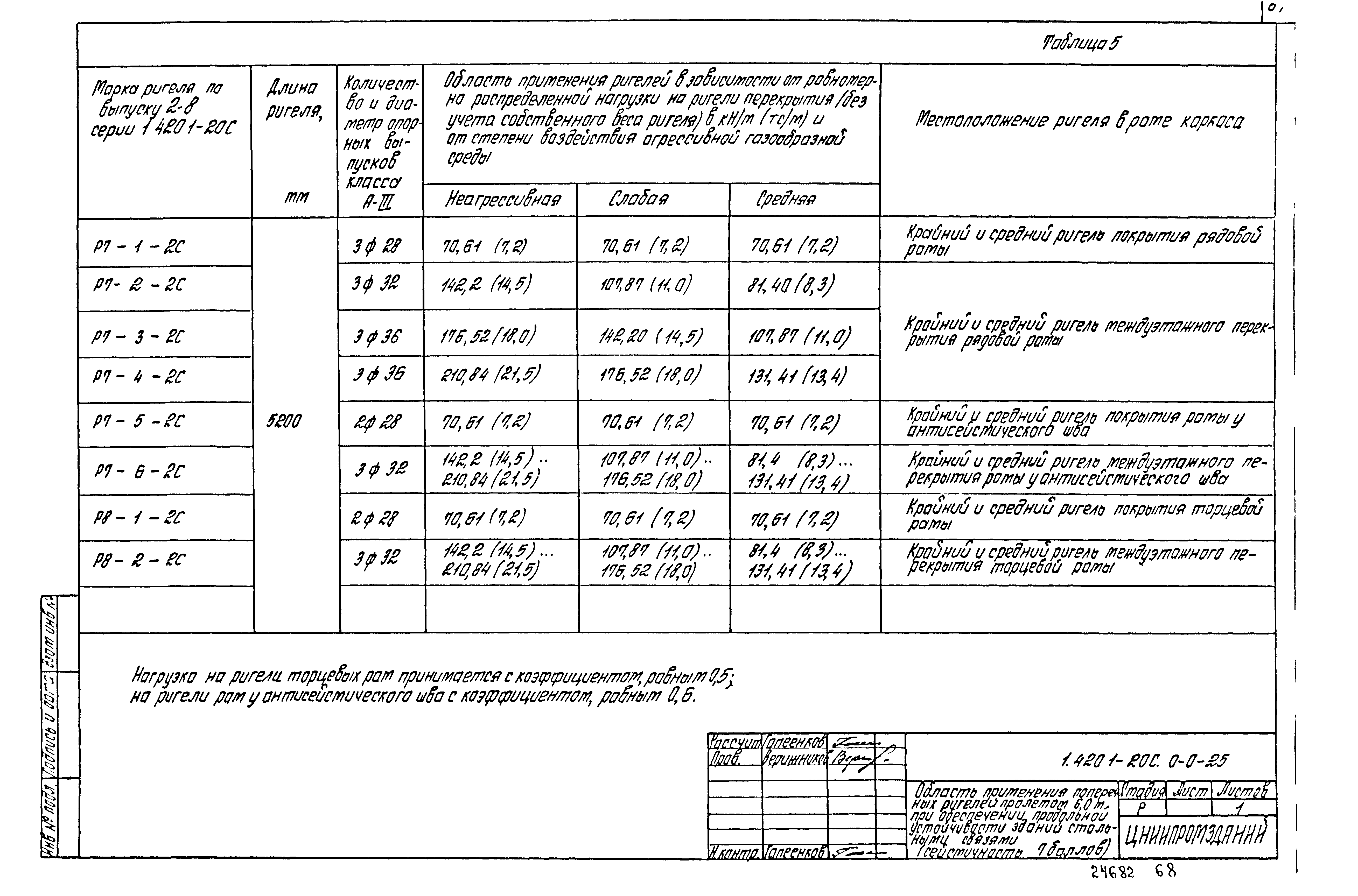 Серия 1.420.1-20с