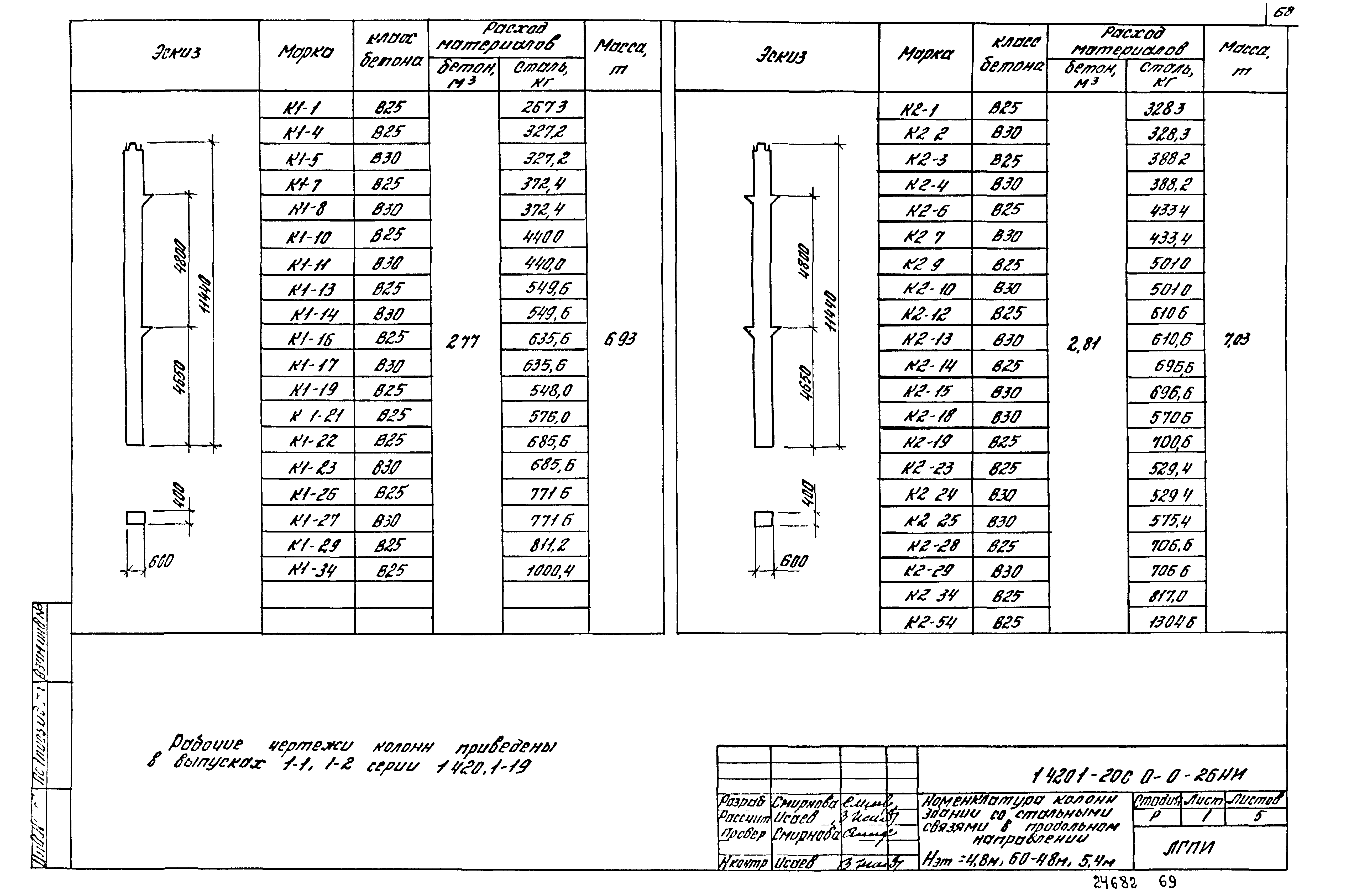 Серия 1.420.1-20с