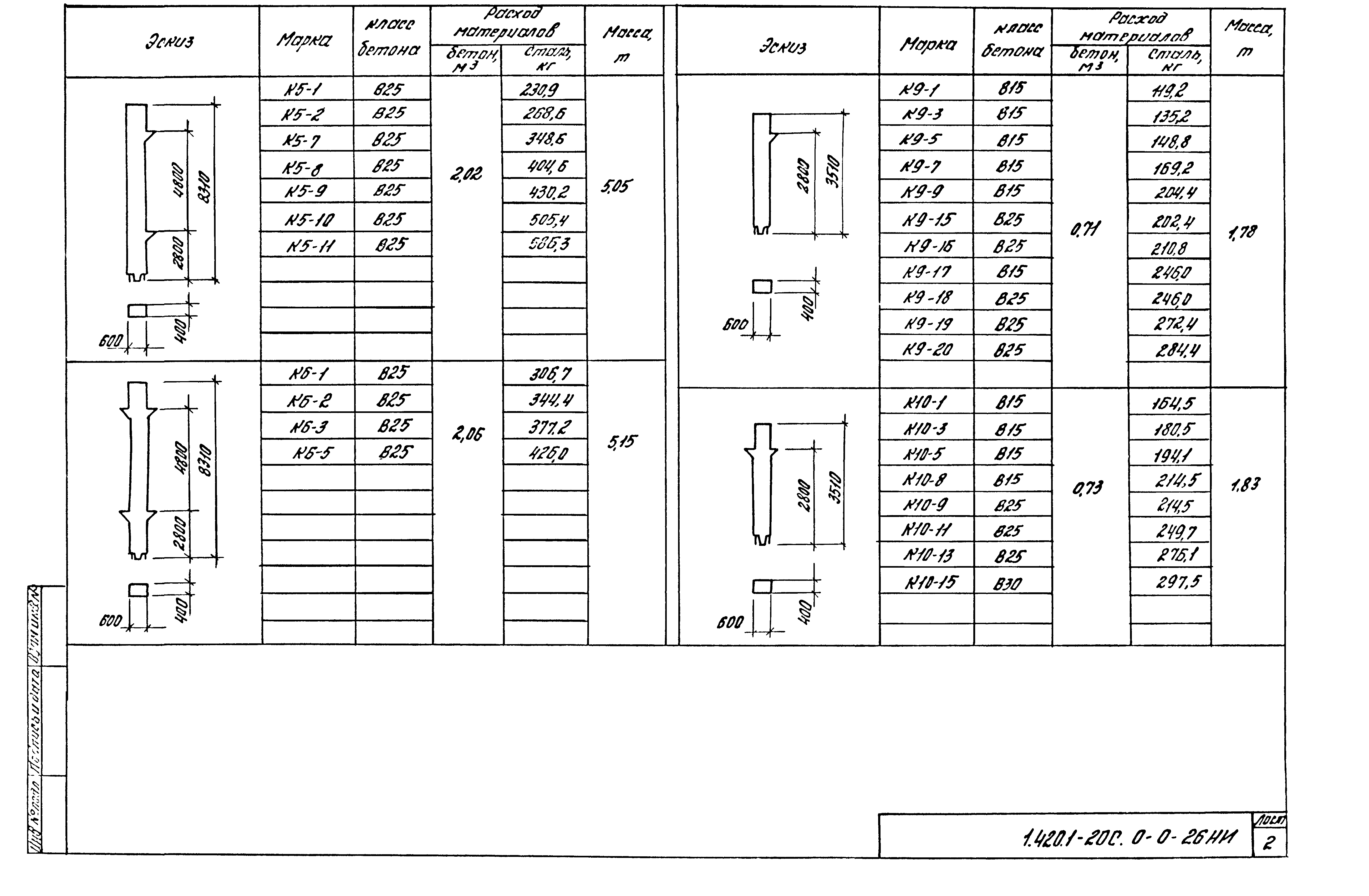 Серия 1.420.1-20с