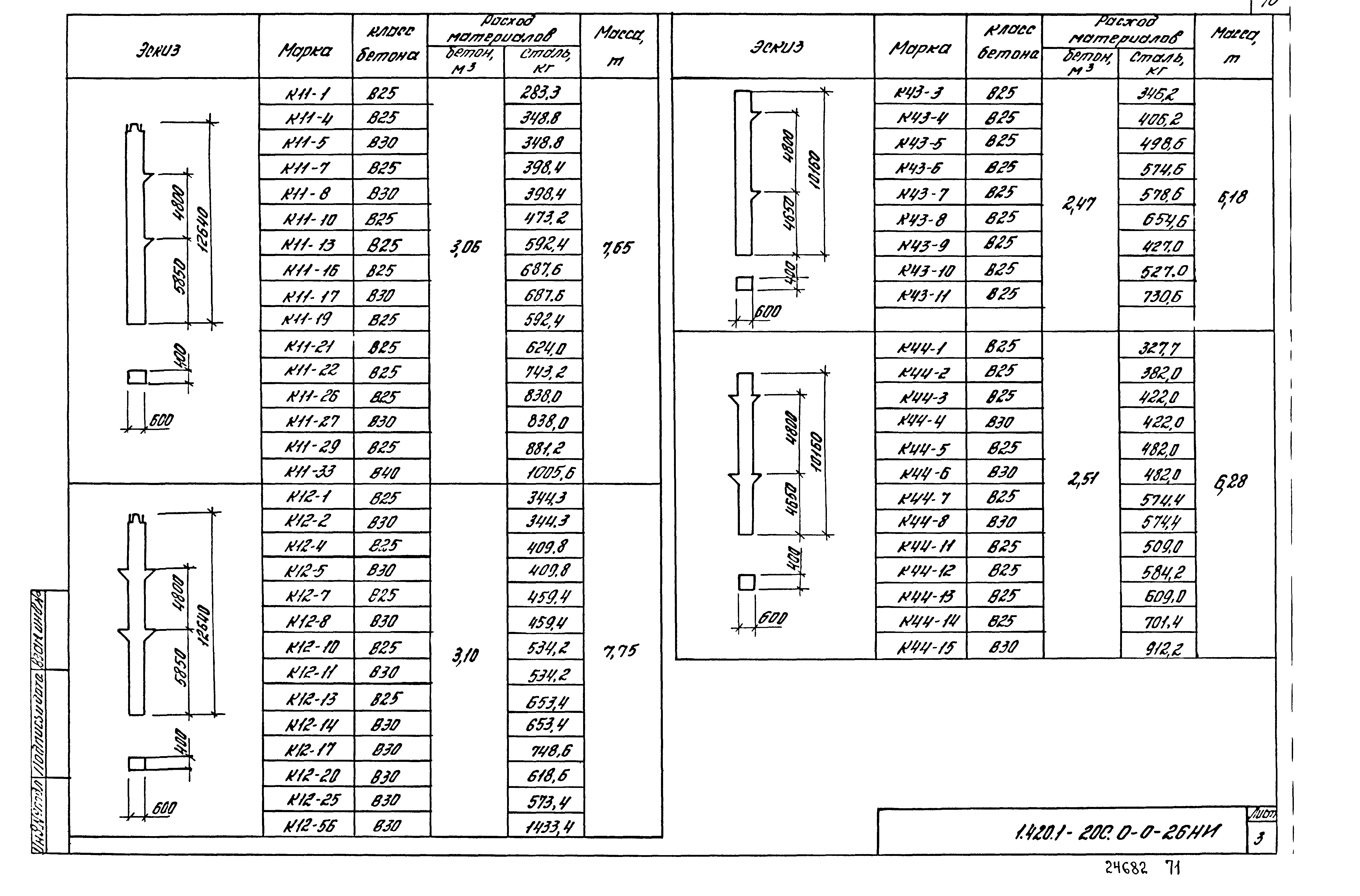 Серия 1.420.1-20с