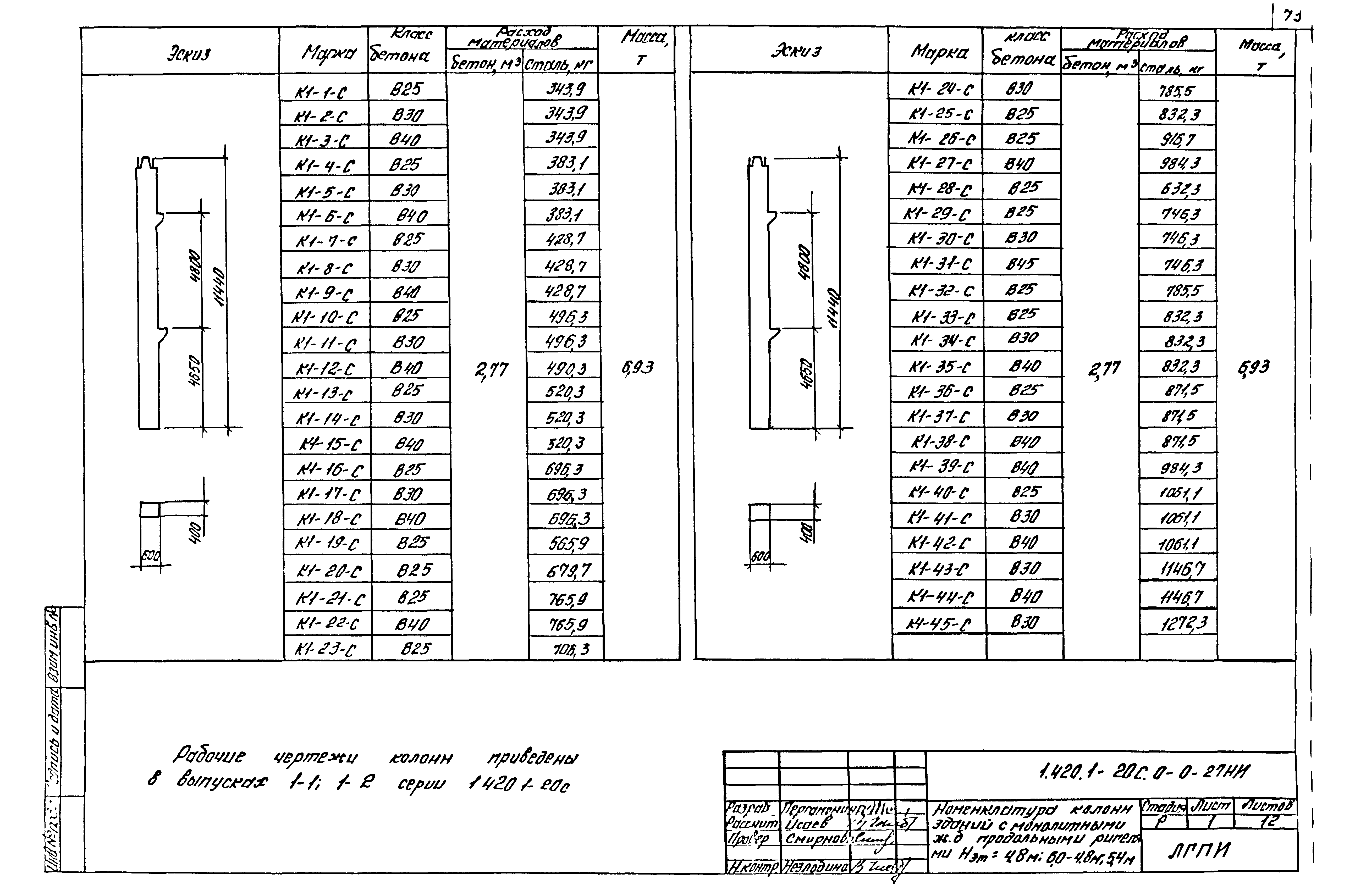 Серия 1.420.1-20с