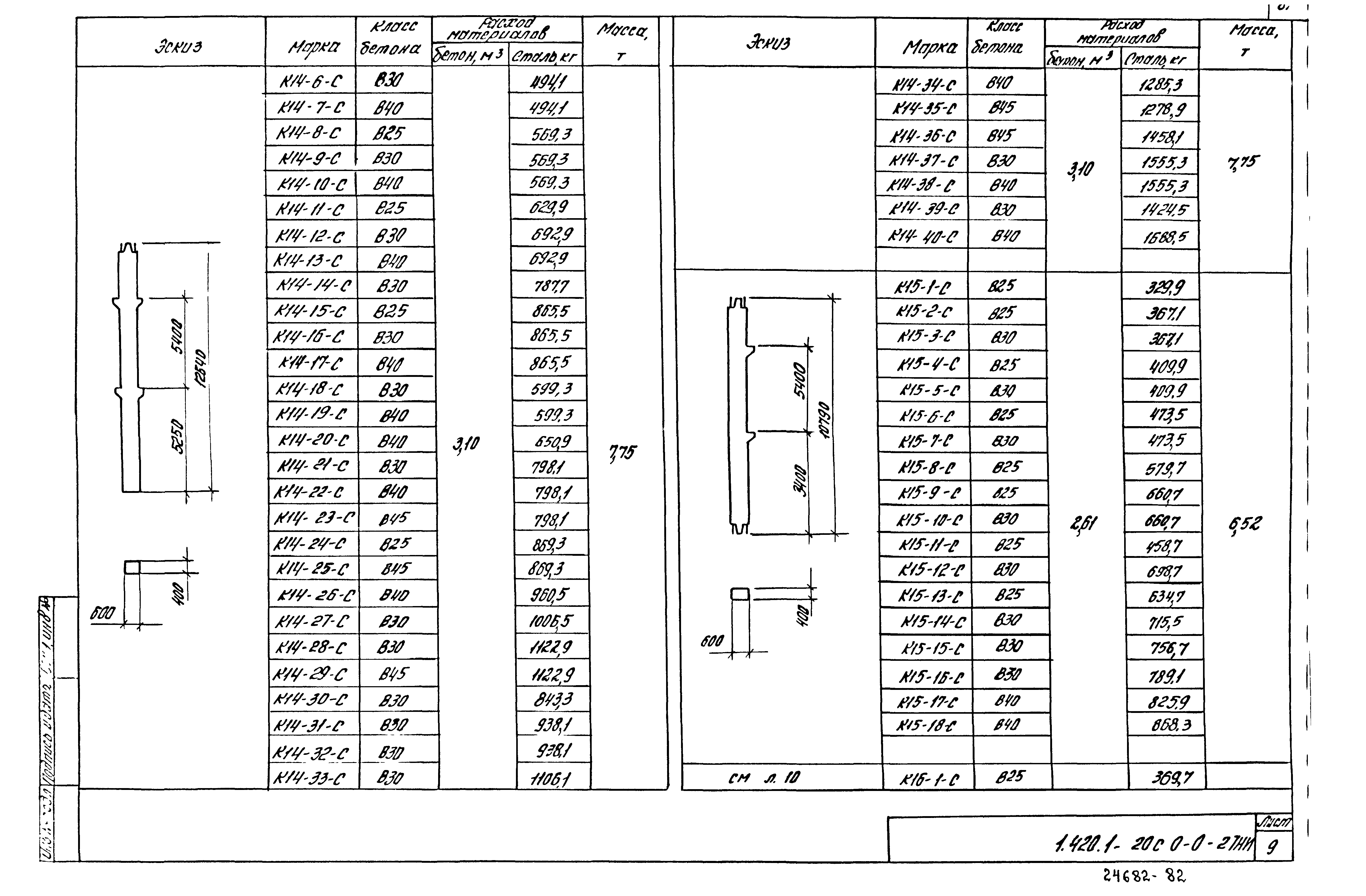 Серия 1.420.1-20с