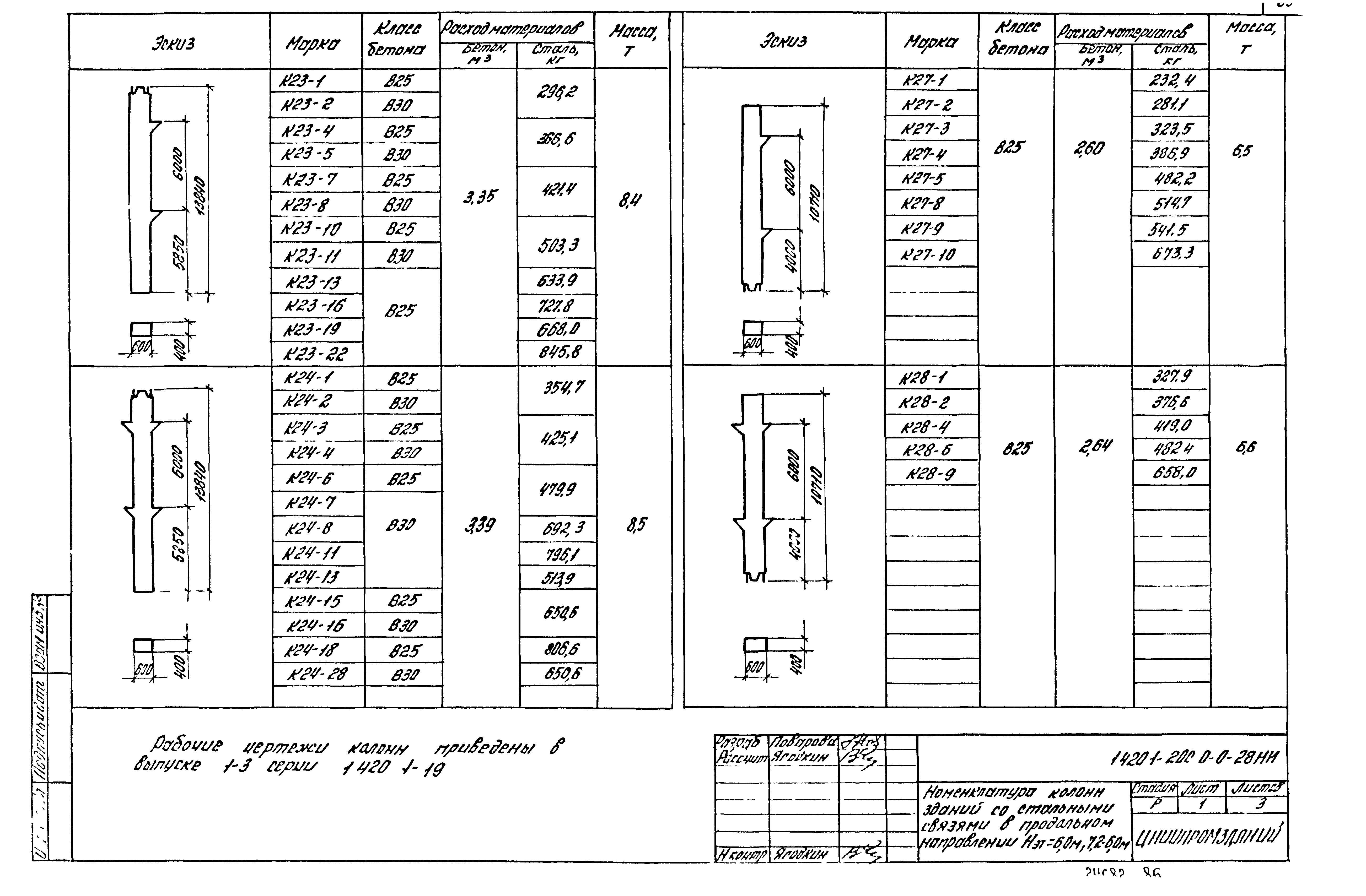 Серия 1.420.1-20с