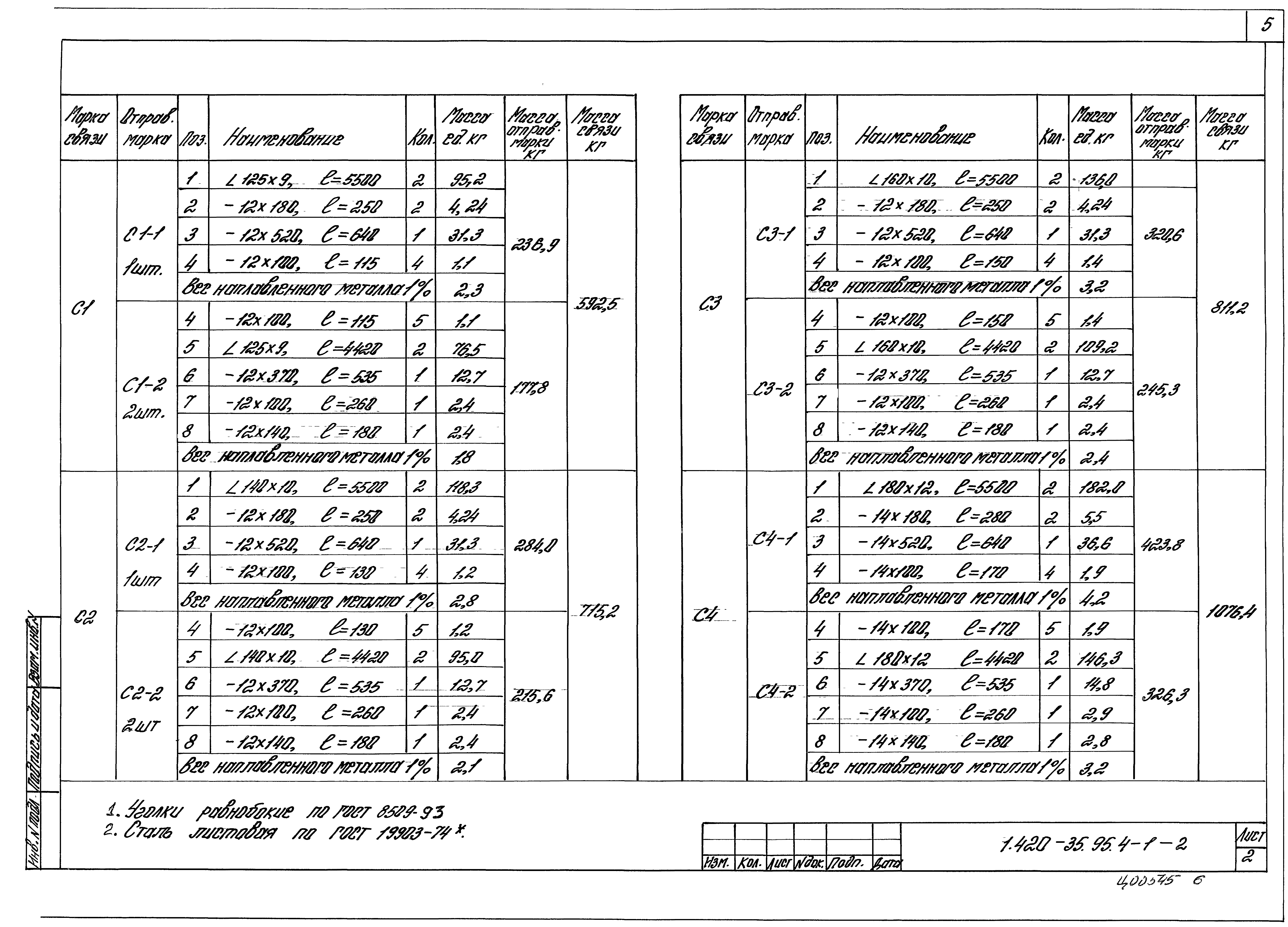 Серия 1.420-35.95