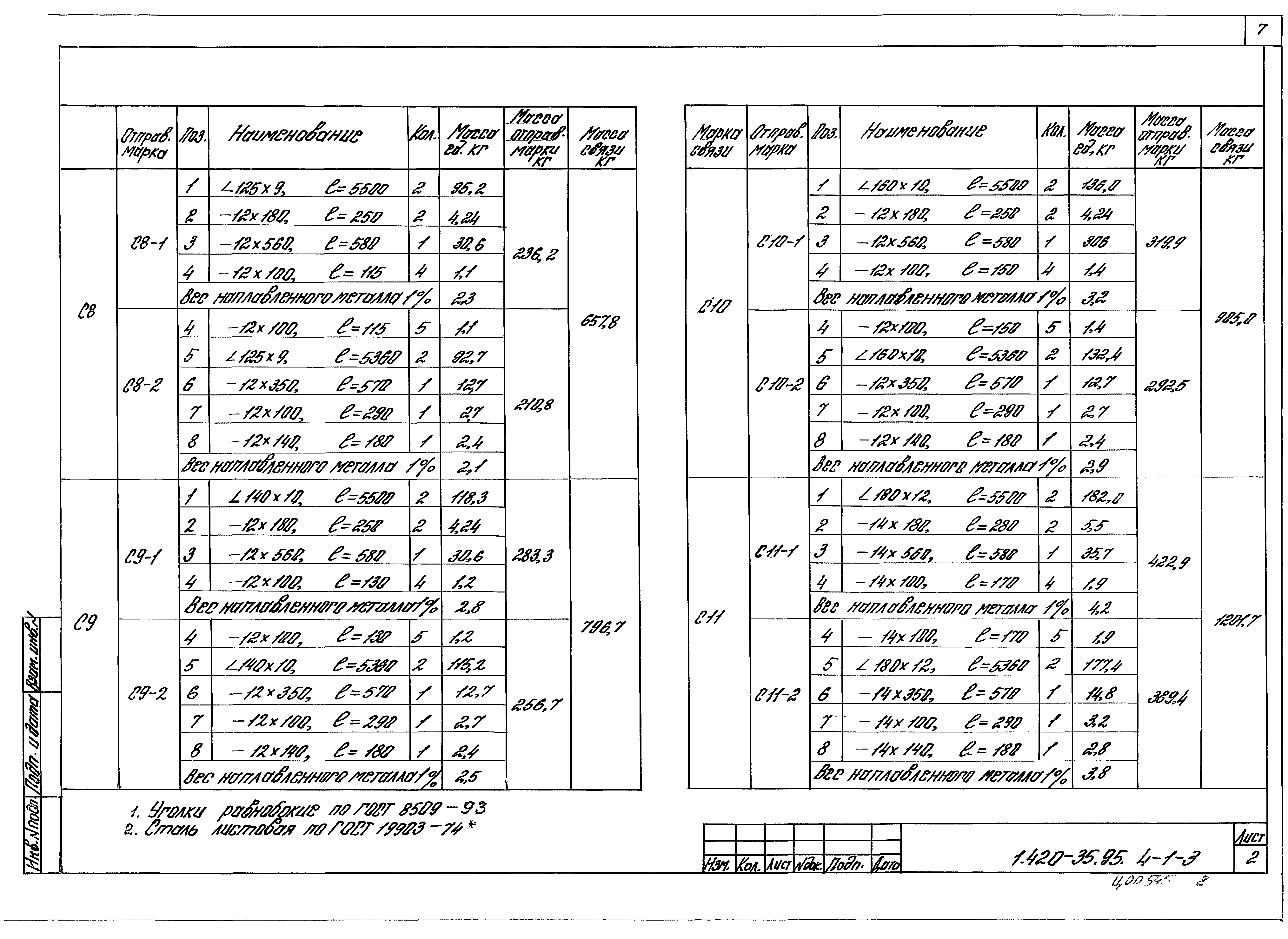 Серия 1.420-35.95