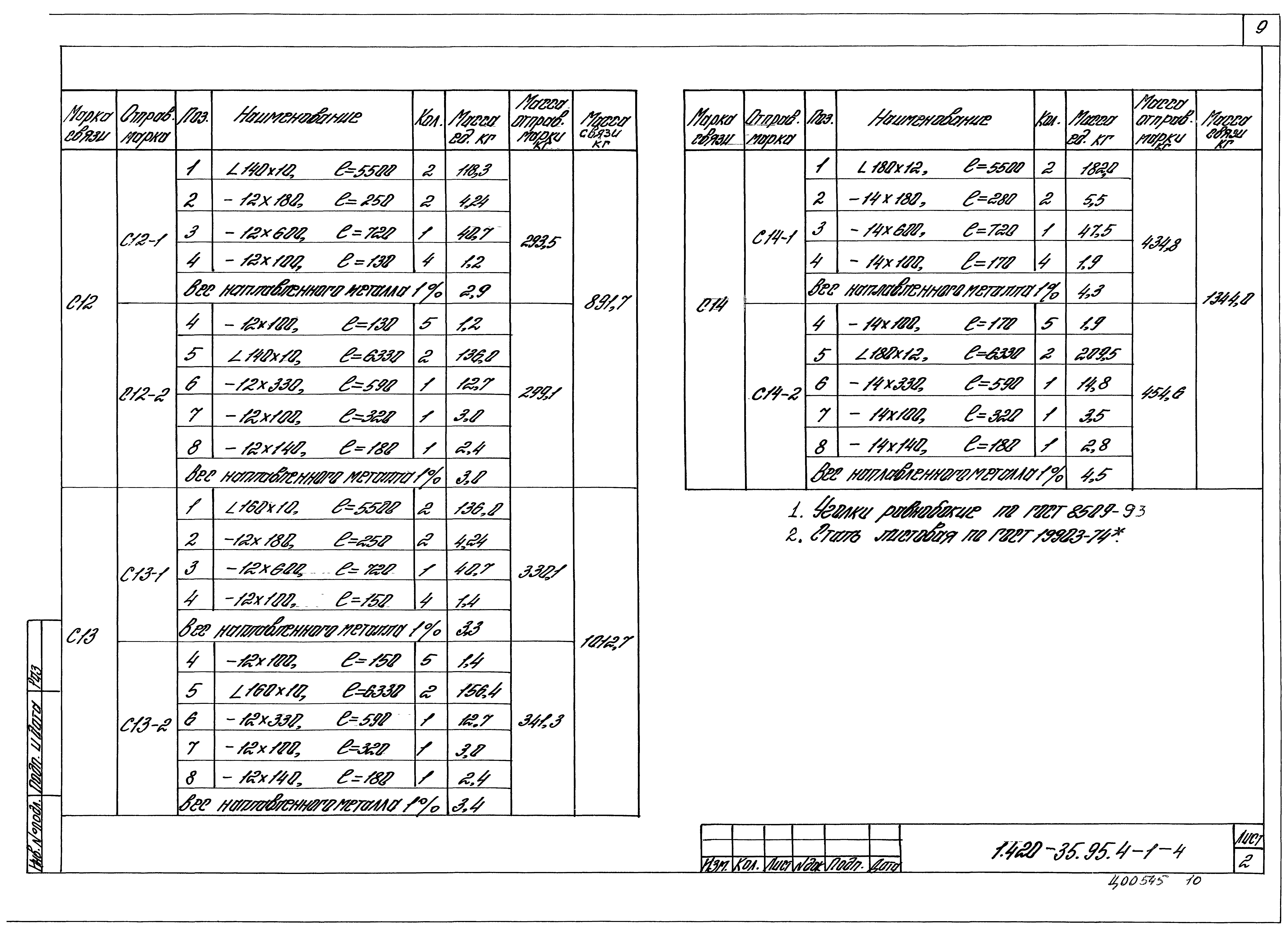 Серия 1.420-35.95