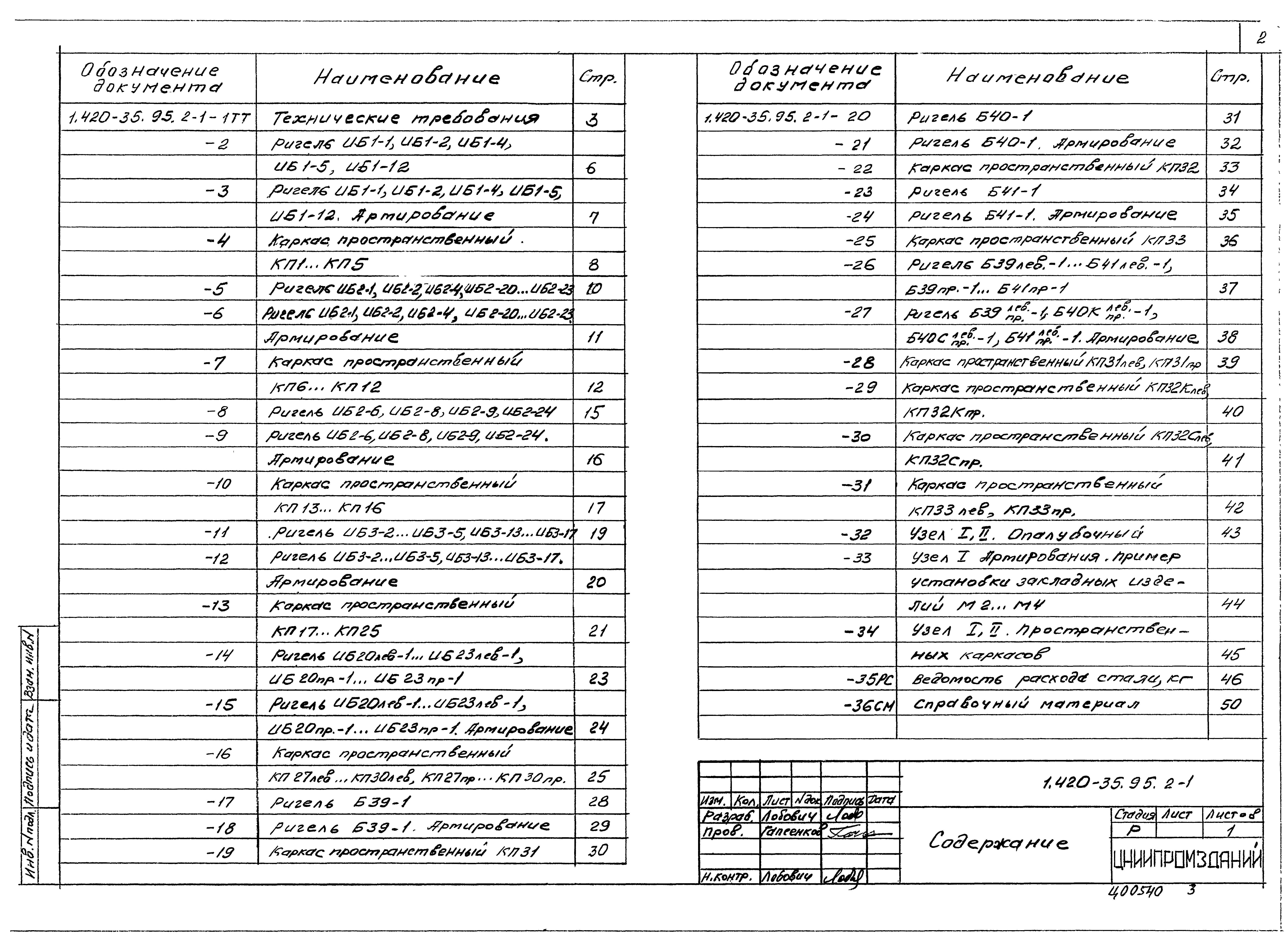 Серия 1.420-35.95