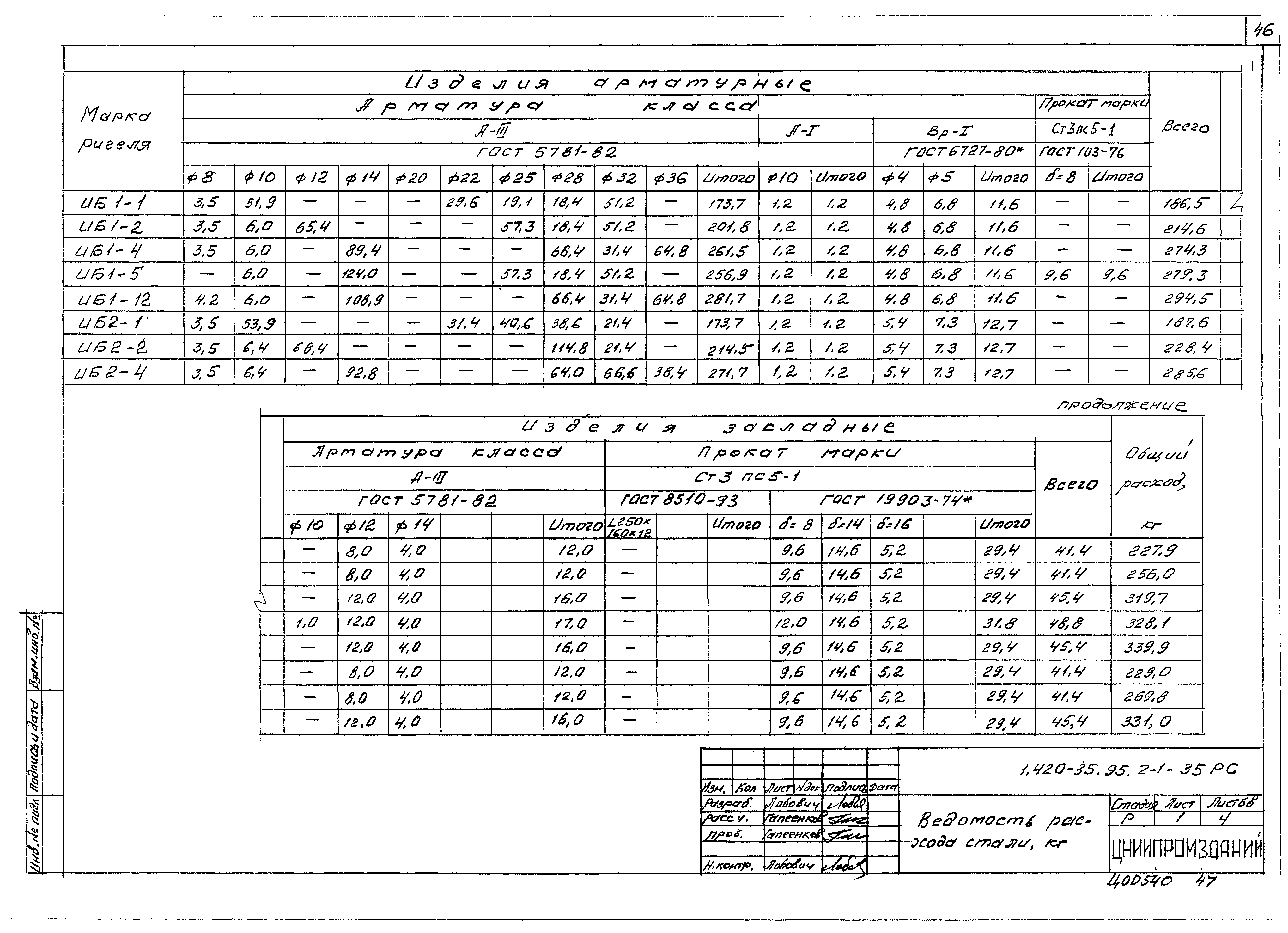 Серия 1.420-35.95