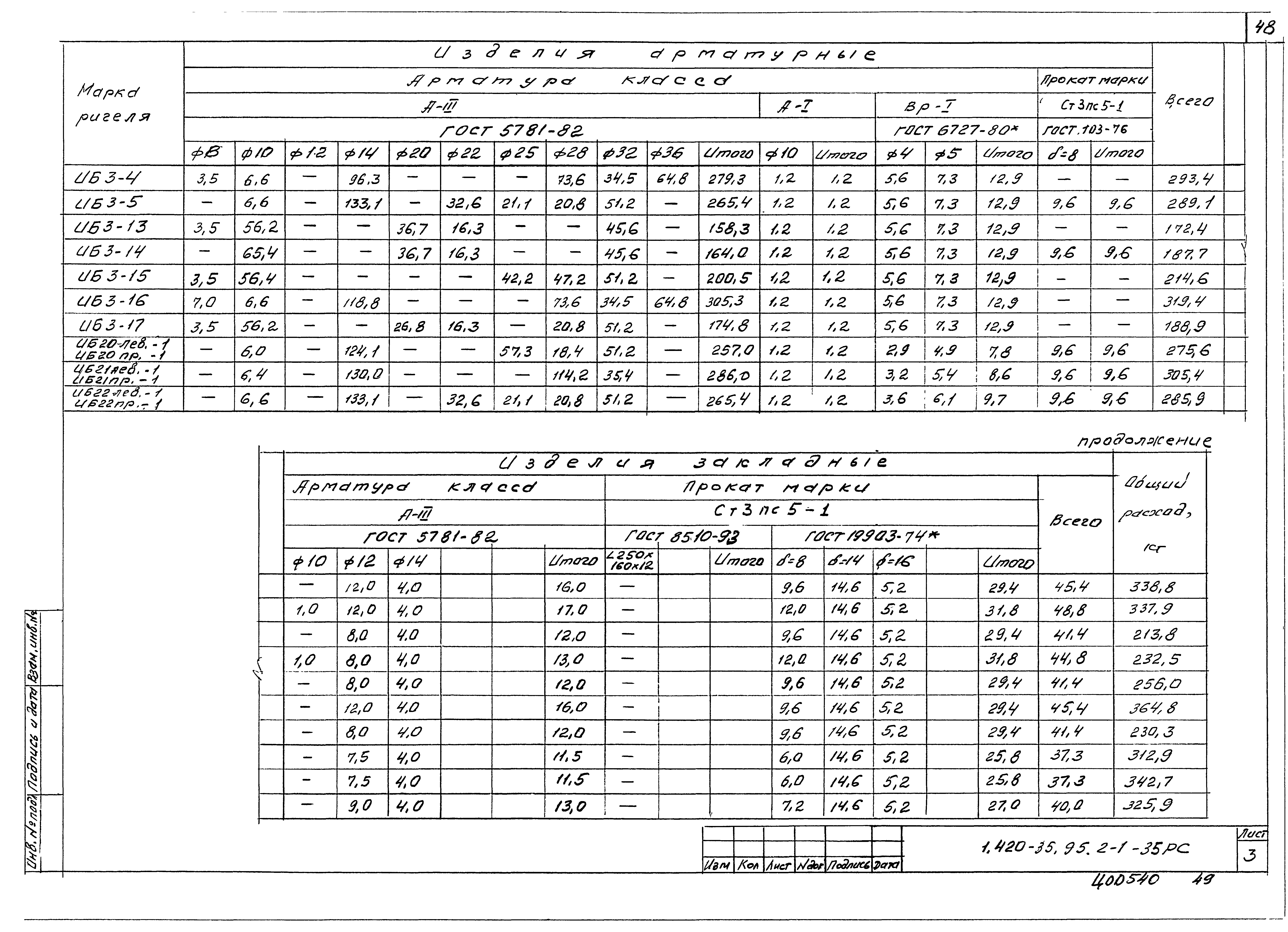 Серия 1.420-35.95