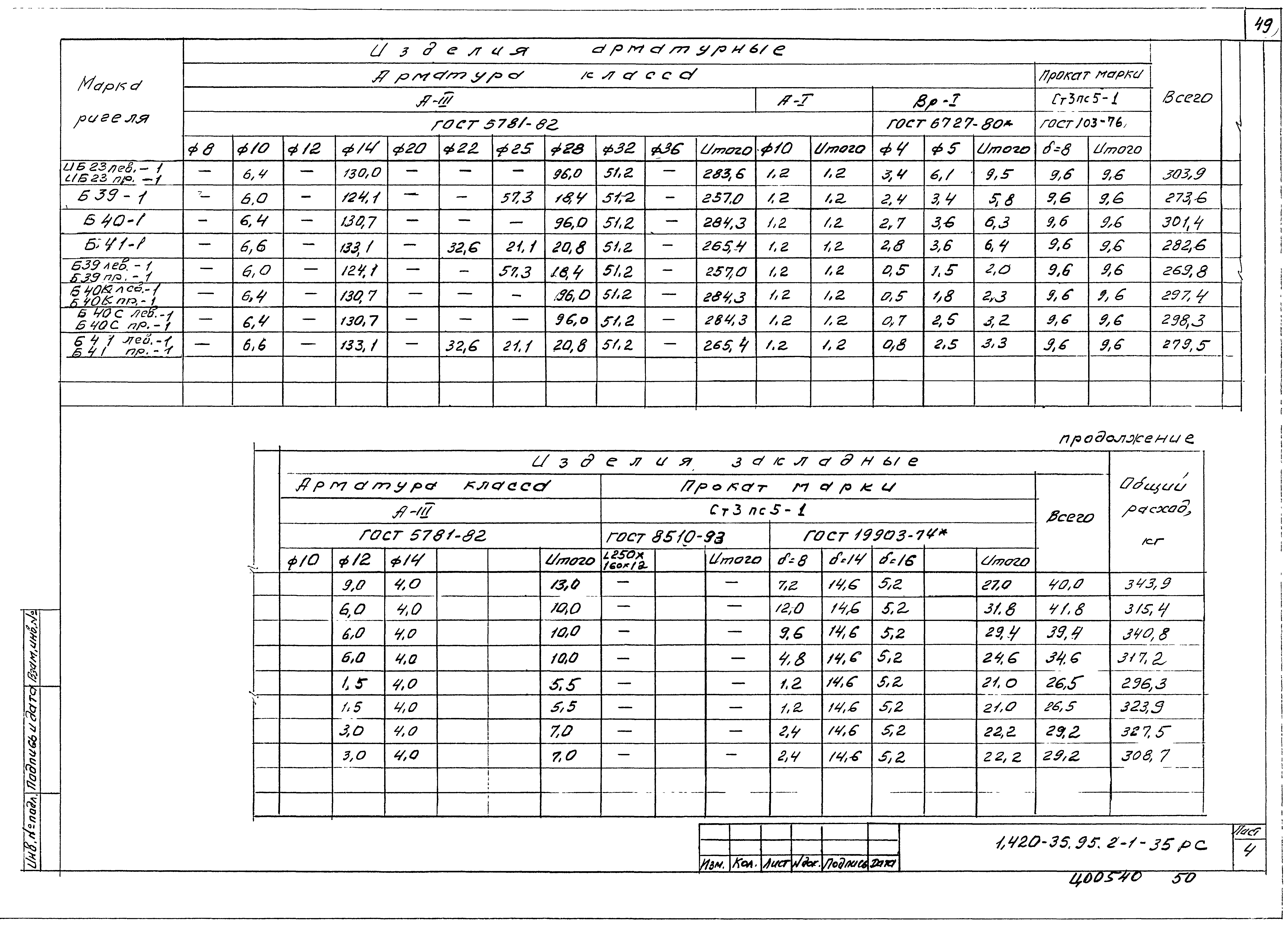 Серия 1.420-35.95