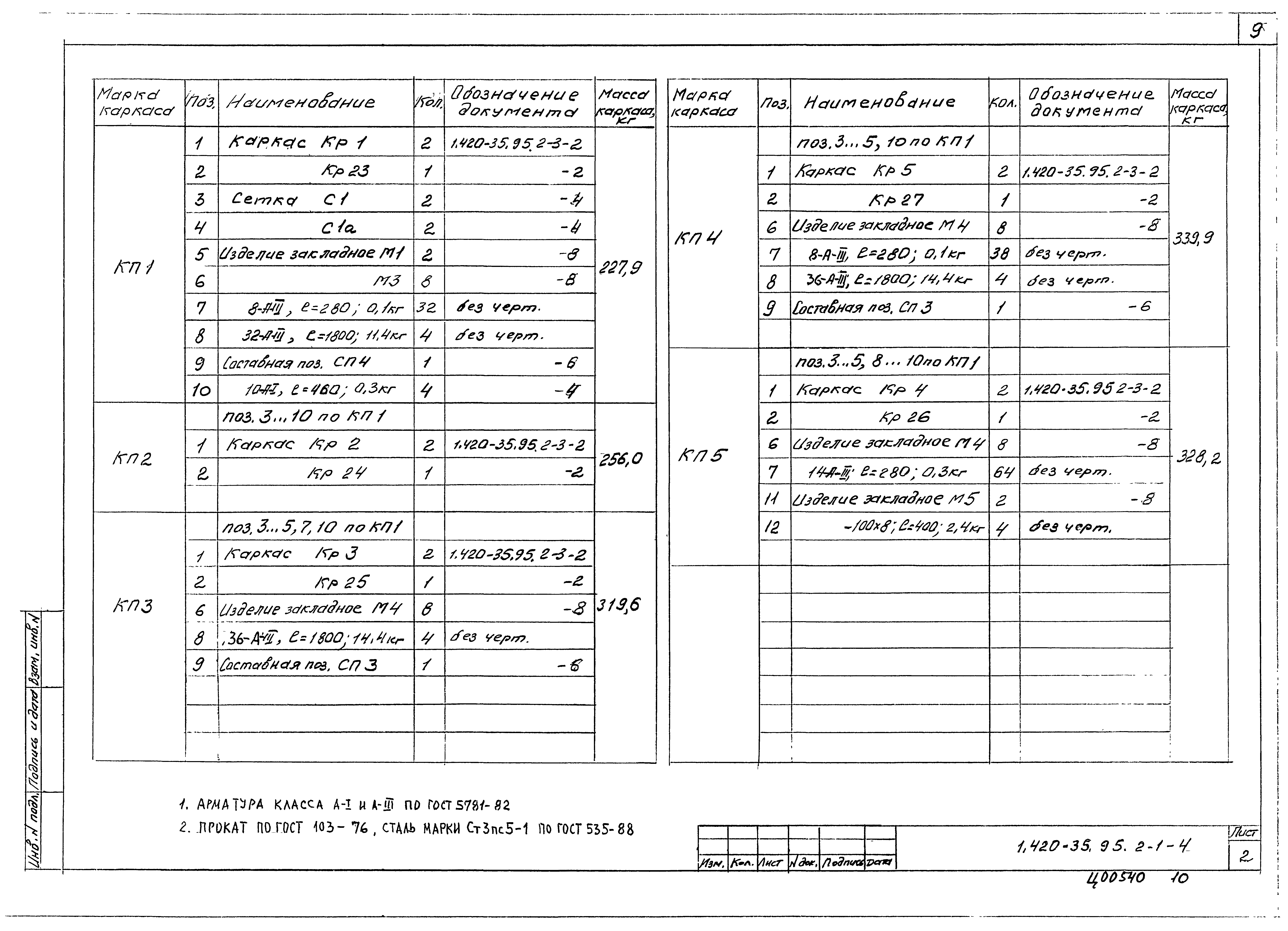 Серия 1.420-35.95