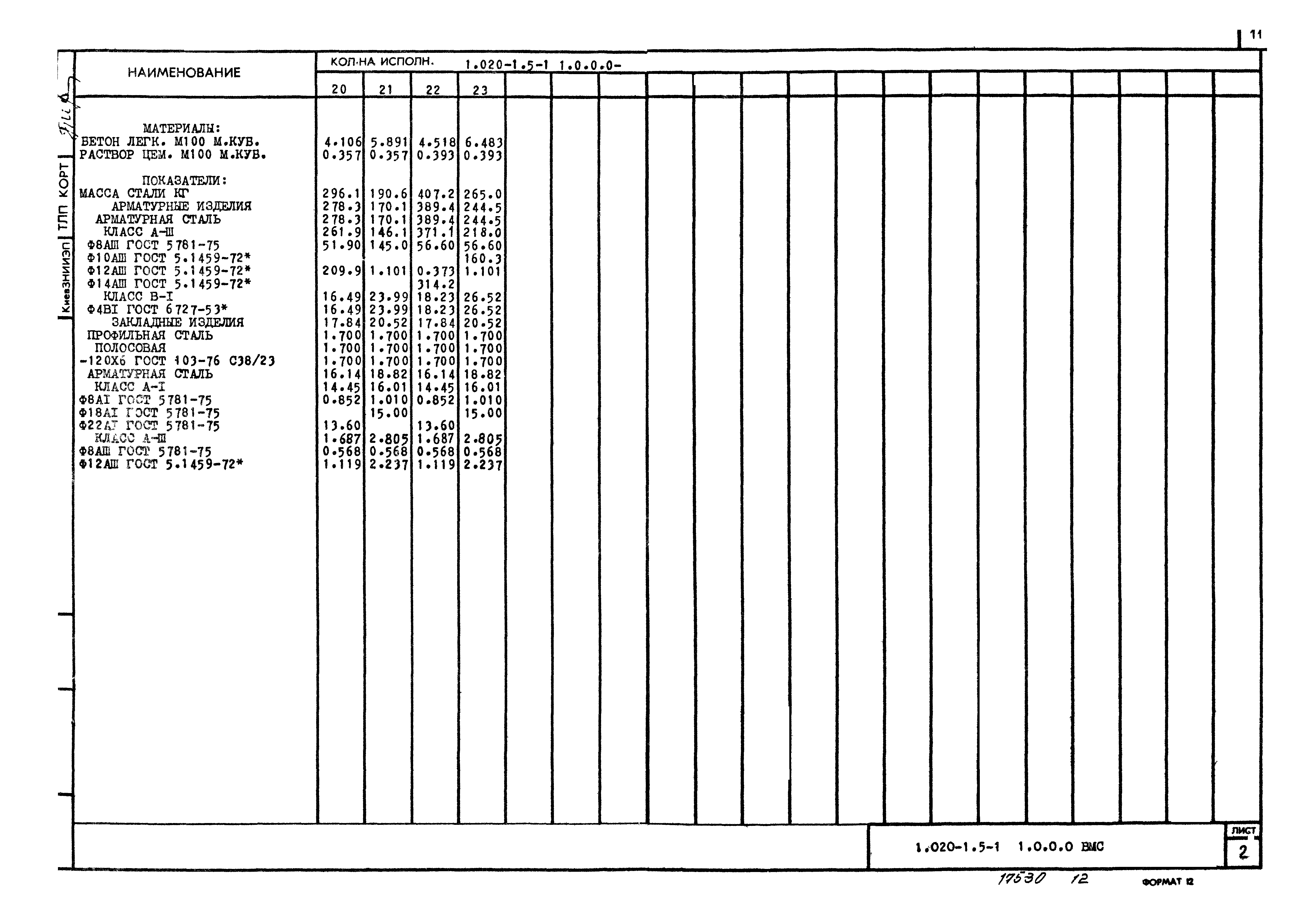 Серия 1.020-1