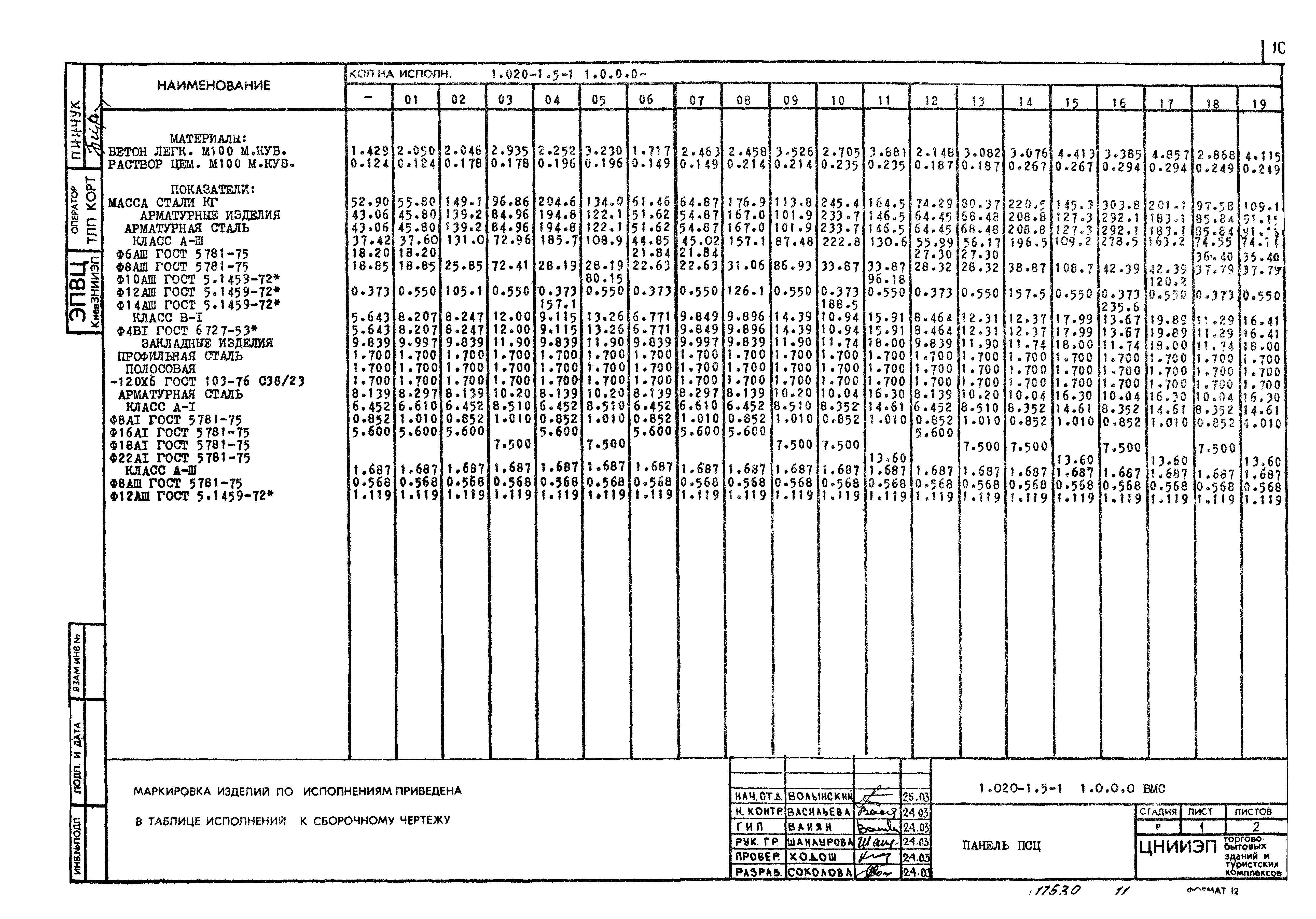 Серия 1.020-1