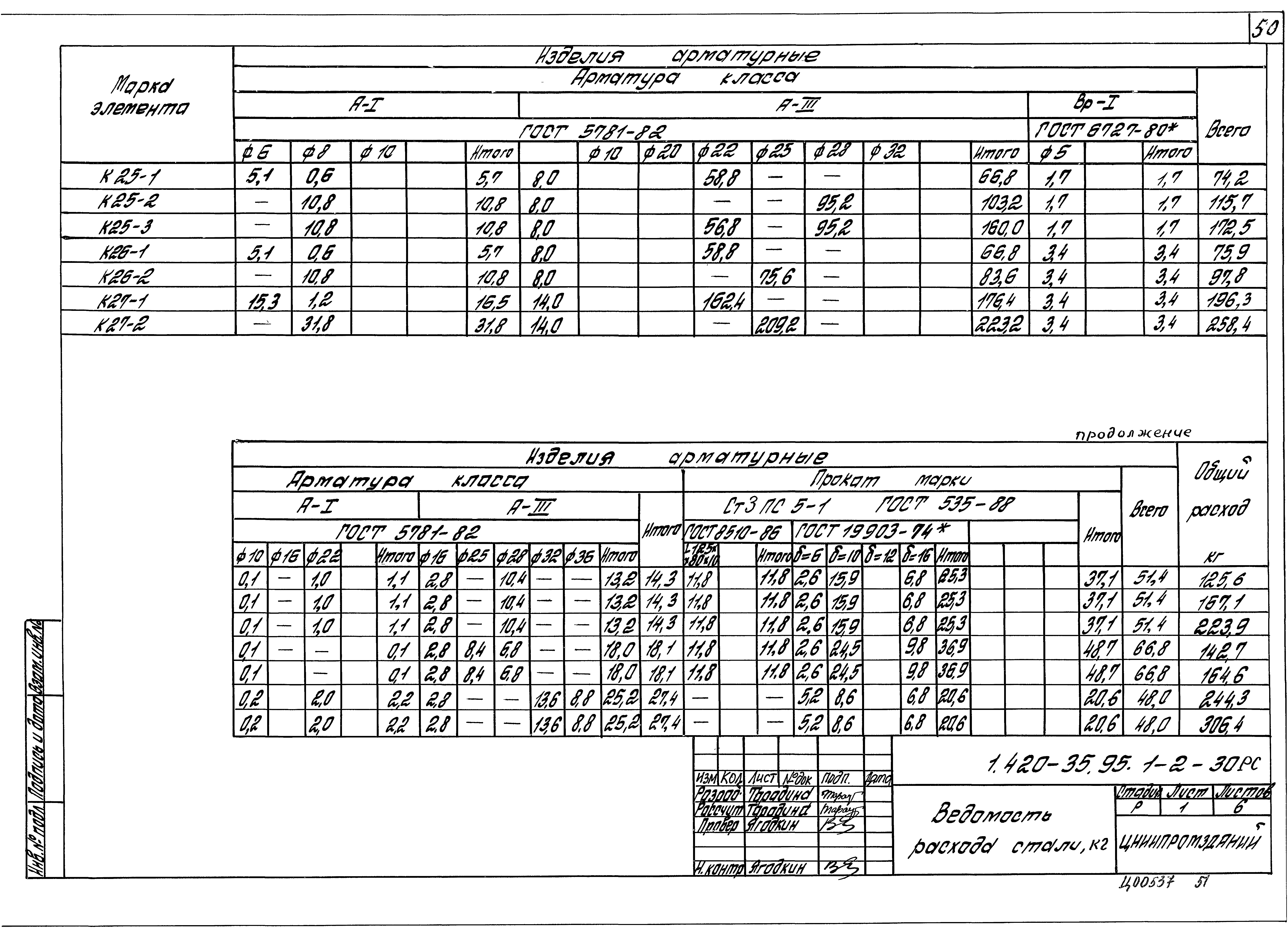 Серия 1.420-35.95