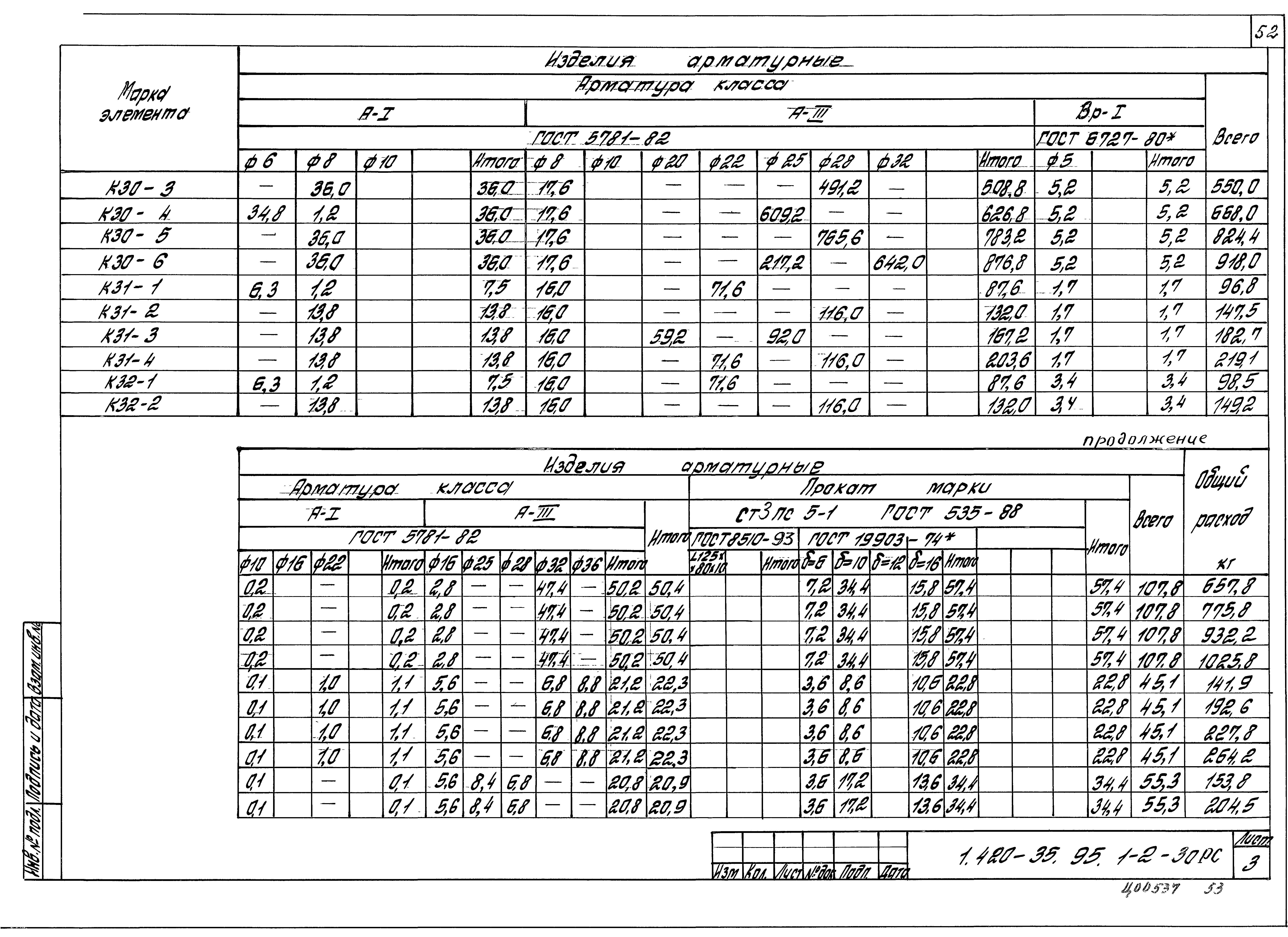 Серия 1.420-35.95