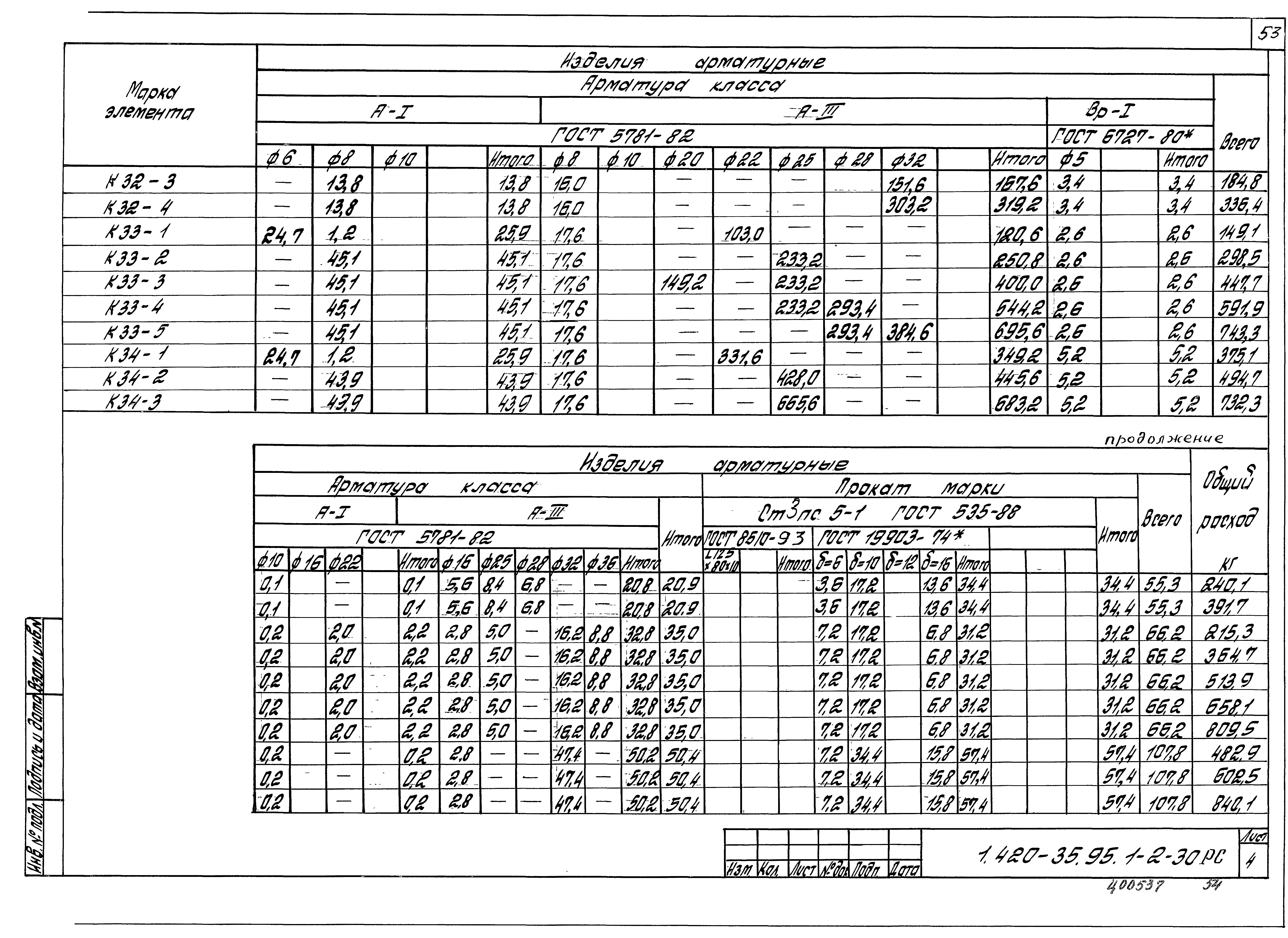 Серия 1.420-35.95