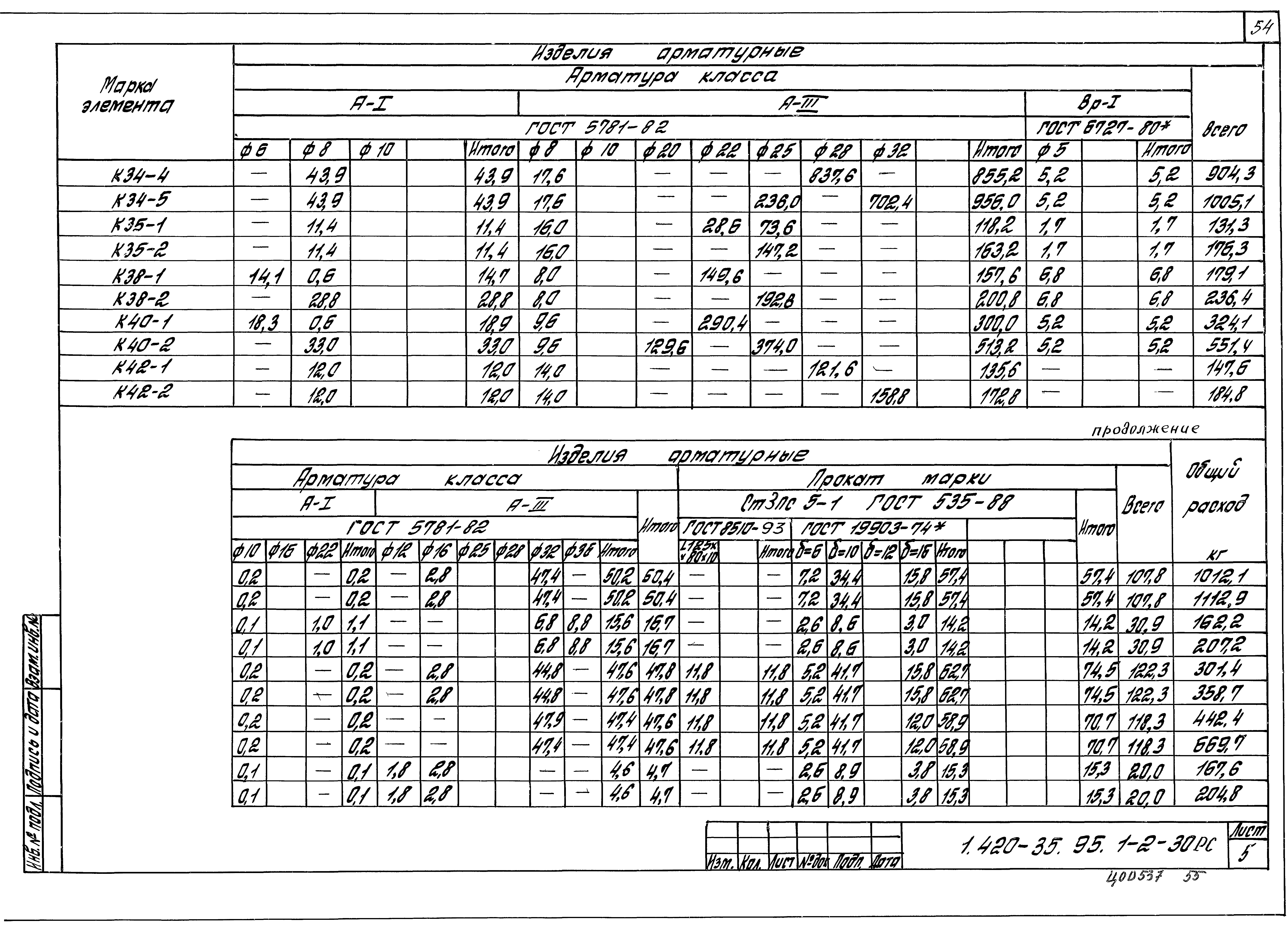 Серия 1.420-35.95