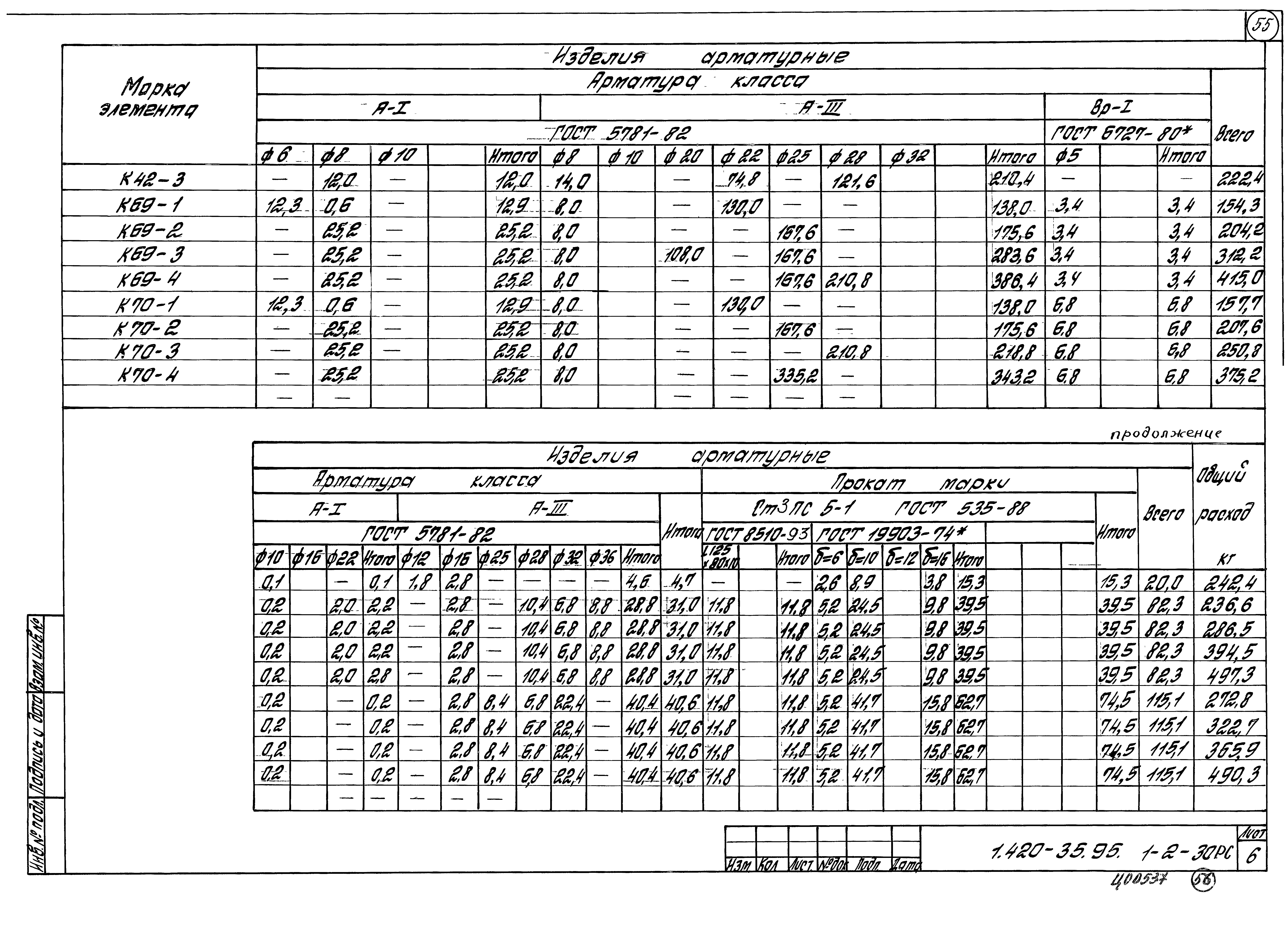 Серия 1.420-35.95