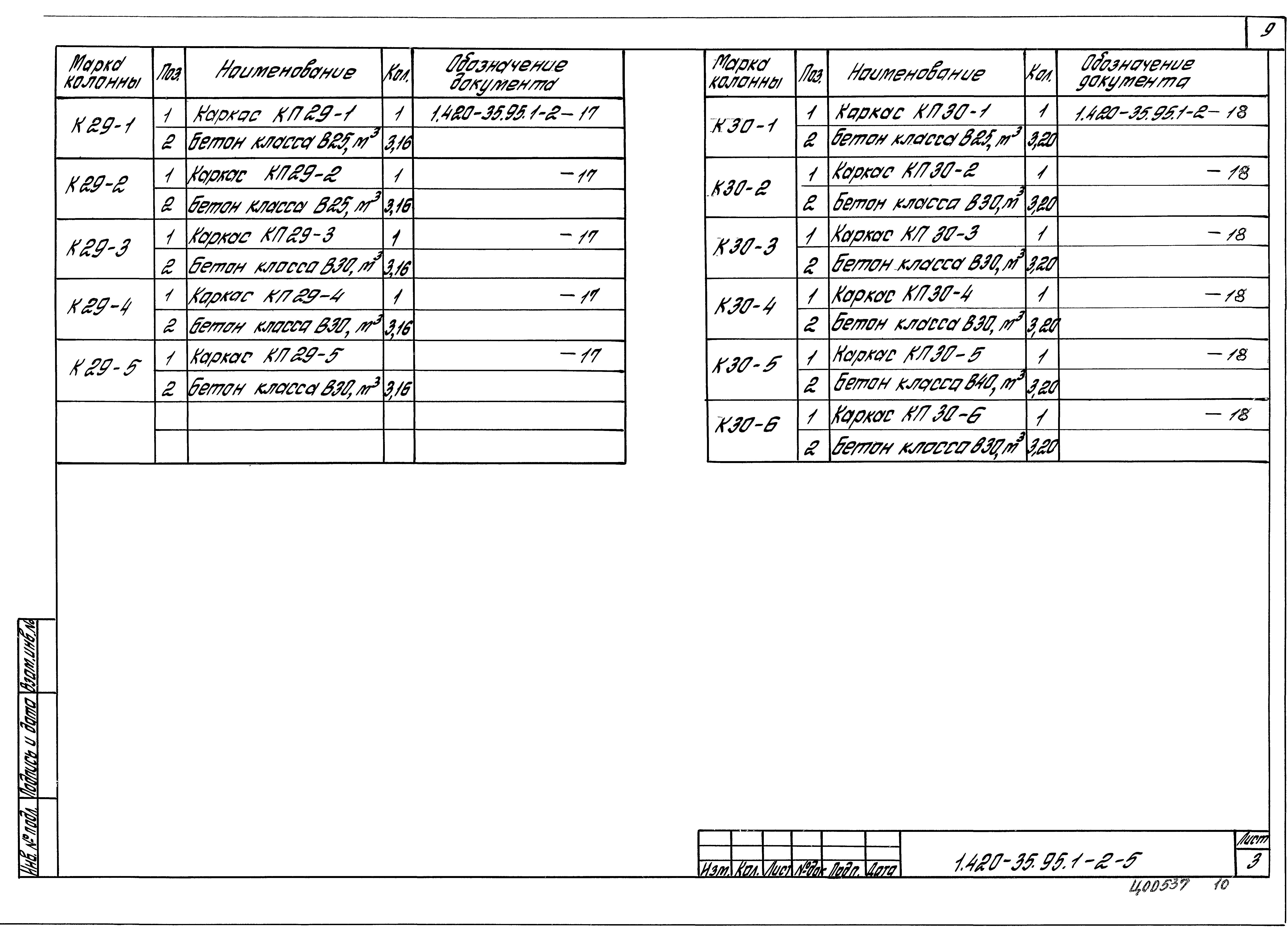 Серия 1.420-35.95