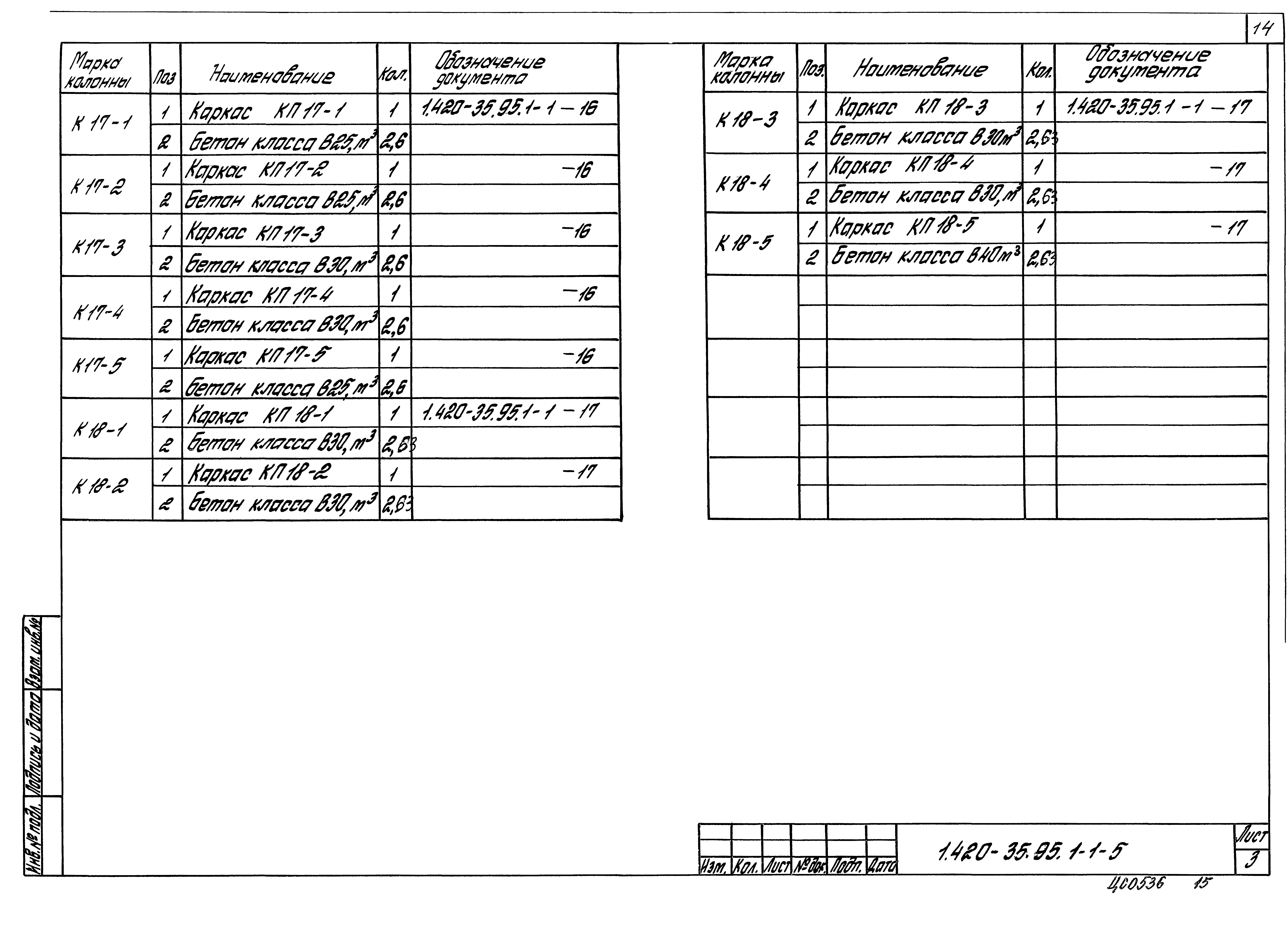 Серия 1.420-35.95