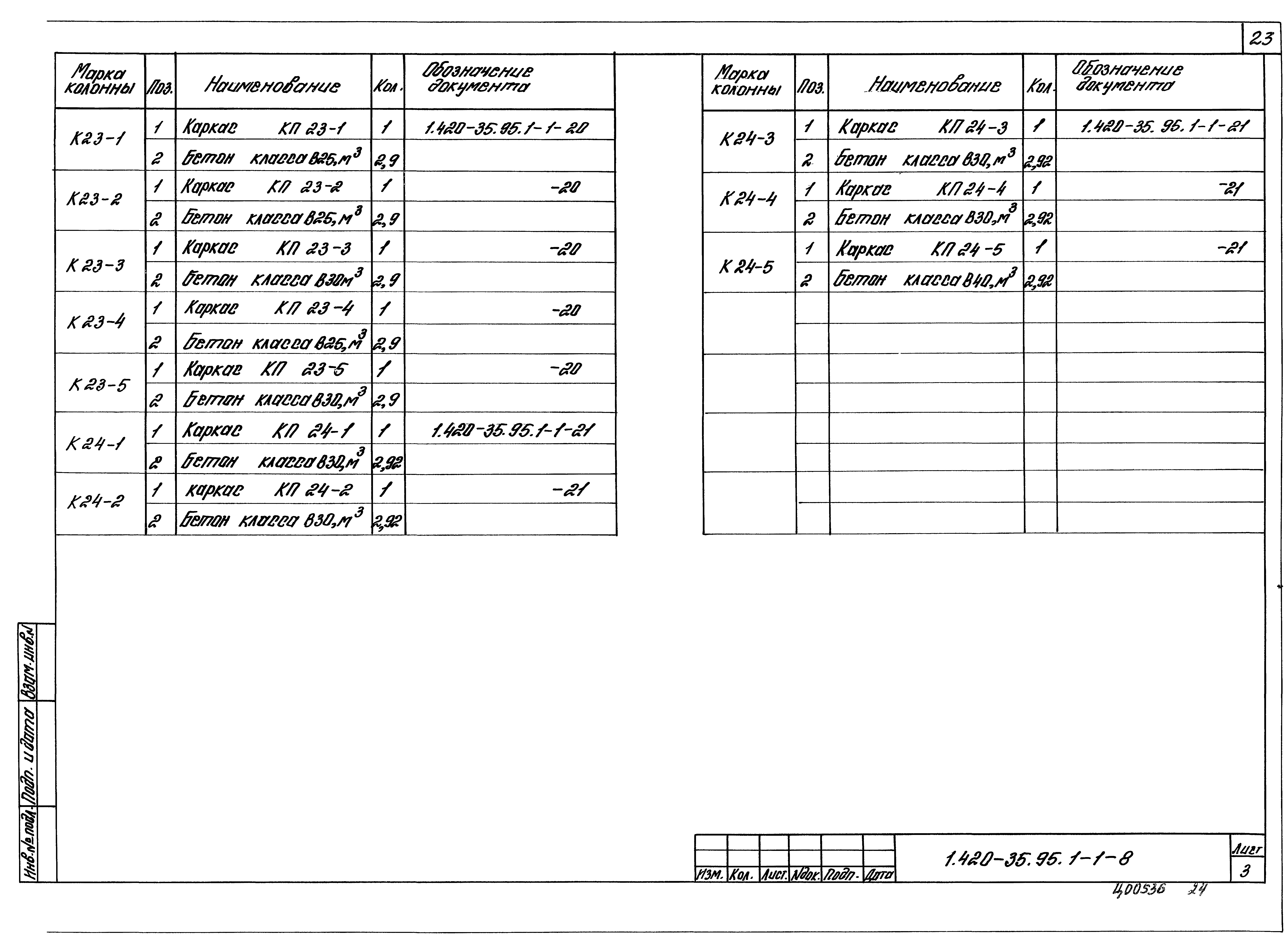 Серия 1.420-35.95